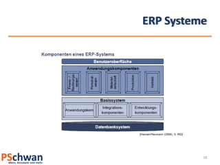 ERP Systeme




          18
 