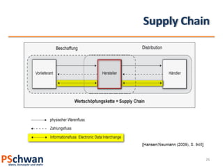 Supply Chain




           26
 