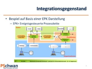 Integrationsgegenstand
• Bespiel auf Basis einer EPK Darstellung
   – EPK= Ereignisgesteuerte Prozesskette




                                            7
 