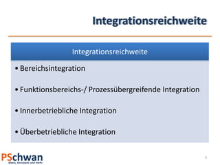 Integrationsreichweite

                 Integrationsreichweite

• Bereichsintegration

• Funktionsbereichs-/ Prozessübergreifende Integration

• Innerbetriebliche Integration

• Überbetriebliche Integration

                                                         9
 