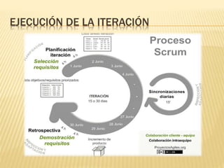 EJECUCIÓN DE LA ITERACIÓN
 