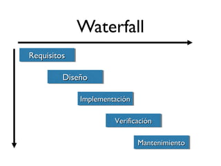 Waterfall 
RReeqquuiissiittooss 
DDiisseeññoo 
IImmpplleemmeennttaacciióónn 
VVeerriiffiiccaacciióónn 
MMaanntteenniimmiieennttoo 
 
