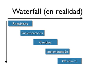Waterfall (en realidad) 
RReeqquuiissiittooss 
IImmpplleemmeennttaacciióónn 
CCaammbbiiooss 
IImmpplleemmeennttaacciióónn 
MMee aabbuurrrroo 
 