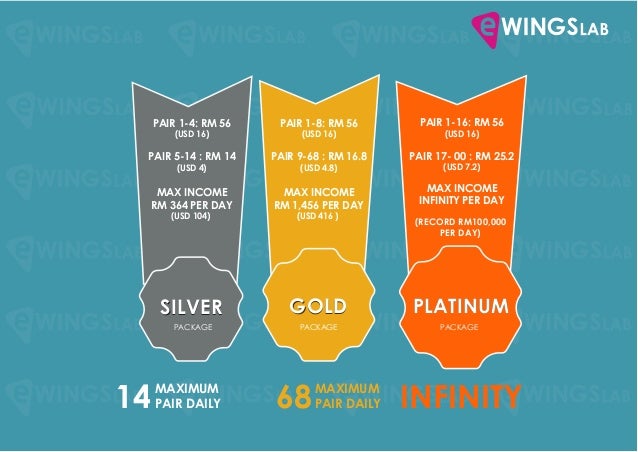 Ewingslab Marketing Plan 2015 Eng Msia
