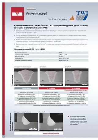 ЗАПАТЕНТОВАНО

forceArc

®

Сравнение методов сварки forceArc® и стандартной струйной дугой Технологическим институтом сварки (TWI)
„„
Стыковые швы, выполненные при помощи технологии forceArc® и с малыми углами раскрытия 30° и 40°, отвечают

требованиям EN ISO 15614-1:2004
„„ счет меньшего объема шва на 50 % сокращается время сварки по сравнению со стандартным методом сварки
За

струйной дугой с углом раскрытия 60°
„„
Выполненные при помощи технологии forceArc® угловые швы таврового соединения отличаются ярко выраженным

профилем провара, что также отвечает требованиям EN ISO 15614-1:2004
„„
Выполненные при помощи технологии forceArc® угловые швы таврового соединения имеют большую глубину про-

вара

Проверка согласно EN ISO 15614-1:2004
Основной материал
Присадочный материал
Толщина листа
Защитный газ
Разделка кромок под сварку

Стыковой шов

Стандартная струйная дуга

60°

S355
G4Si1 – 1,2 мм
20 мм
M26 - ArCO - 18/2
V с 60°, 40° и 30°

forceArc®

forceArc®

40°

11 валиков

30°

5 валиков

5 валиков
Сокращение времени сварки на 50 %

Твердость: 150-235 HV
Твердость: 146-274 HV
Твердость: 142-287 HV
Устранение подрезов SG (-20°):
Устранение подрезов SG (-20°):
Устранение подрезов SG (-20°):
65 (заданное значение 27) Дж
35 (заданное значение 27) Дж
46 (заданное значение 27) Дж
Устранение подрезов WEZ (-20°):
Устранение подрезов WEZ (-20°):
Устранение подрезов WEZ (-20°):
133 (заданное значение 27) Дж
151 (заданное значение 27) Дж
157 (заданное значение 27) Дж
Прочность на растяжение:
Прочность на растяжение:
Прочность на растяжение:
551 (заданное значение 470) МПа
554 (заданное значение 470) МПа
559 (заданное значение 470) МПа
Неизменные механические и технологические характеристики!

forceArc®

Угловой шов таврового
соединения

Стандартная струйная дуга

В соответствии со своими
принципами беспристрастности TWI не рекомендует
продукцию или услуги предприятий, которые являются
его членами.

более глубокий провар
14

 