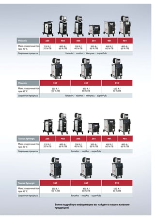 Phoenix
Макс. сварочный ток
при 40 °C

335

405

505

301

401

401

330 A /
35 % ПВ

400 A /
60 % ПВ

500 A /
40 % ПВ

300 A /
60 % ПВ

400 A /
60 % ПВ

400 A /
60 % ПВ

Сварочные процессы

forceArc · rootArc · Импульс · superPuls

Phoenix

351

551

350 A /
100 % ПВ

Макс. сварочный ток
при 40 °C

451
450 A /
80 % ПВ

550 A /
60 % ПВ

Сварочные процессы

Taurus Synergic
Макс. сварочный ток
при 40 °C

forceArc · rootArc · Импульс · superPuls

335

405

505

301

401

401

330 A /
35 % ПВ

400 A /
60 % ПВ

500 A /
40 % ПВ

300 A /
60 % ПВ

400 A /
60 % ПВ

400 A /
60 % ПВ

Сварочные процессы

Taurus Synergic
Макс. сварочный ток
при 40 °C
Сварочные процессы

forceArc · rootArc · superPuls

351

451

551

350 A /
100 % ПВ

450 A /
80 % ПВ

550 A /
60 % ПВ

forceArc · rootArc · superPuls

Более подробную информацию вы найдете в нашем каталоге
продукции!

 
