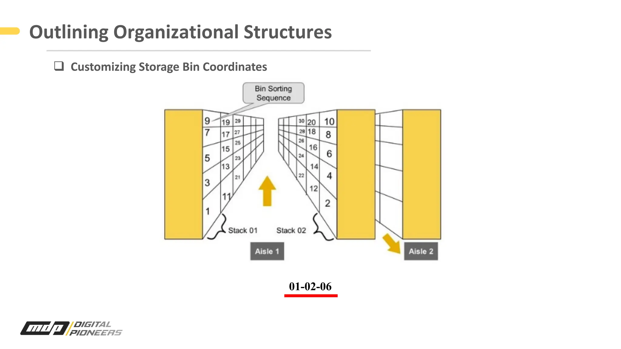 Outlining Organizational Structures
q Customizing Storage Bin Coordinates
01-02-06
 