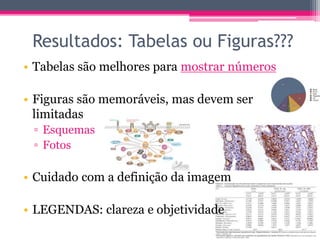 Resultados: Tabelas ou Figuras??? 
• Tabelas são melhores para mostrar números 
• Figuras são memoráveis, mas devem ser 
limitadas 
▫ Esquemas 
▫ Fotos 
• Cuidado com a definição da imagem 
• LEGENDAS: clareza e objetividade 
 