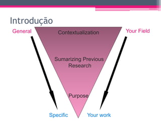Introdução 
Contextualization 
Sumarizing Previous 
Research 
Purpose 
General 
Specific 
Your Field 
Your work 
 