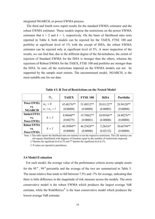18
integrated NGARCH, or power EWMA process.
The third and fourth rows report results for the standard EWMA estimator and the
robust EWMA estimator. These models impose the restrictions on the power EWMA
estimator that k = 2 and k = 1, respectively. On the basis of likelihood ratio tests
reported in Table 4, both models can be rejected for the TAIEX, FTSE 100 and
portfolio at significant level of 1% with the except of DJIA, the robust EWMA
estimator can be rejected only at significant level of 5%. A more inspection of the
results, we can find that, due to the different degree of the fat-tailedness, the extent of
rejection of Standard EWMA for the DJIA is stronger than the others, whereas the
rejections of Robust EWMA for the TAIEX, FTSE 100 and portfolio are stronger than
the DJIA. In sum, all the restrictions imposed on the EWMA models can not be
supported by the sample asset returns. The unconstrained model, NGARCH, is the
most suitable one for our data.
Table 4 L R Test of Restrictions on the Nested Model
H0 TAIEX FTSE 100 DJIA Portfolio
Power EWMA
vs.
NGARCH
00 =α
121 =+αα
43.68376**
(0.00000)
51.08512**
(0.00000)
20.01122**
(0.00005)
28.94120**
(0.00000)
Standard EWMA
vs.
Power EWMA
2k =
8.96660**
(0.00275)
19.70662**
(0.00001)
34.89366**
(0.00000)
24.40276**
(0.00000)
Robust EWMA
vs.
Power EWMA
1k =
40.38904**
(0.00000)
46.25424**
(0.00000)
5.28416*
(0.02152)
30.66794**
(0.00000)
Note: 1.This table reports the likelihood ratio test statistics to test the respective restrictions. The LR statistics are
chi-square distributed with degrees of freedom equal to the number of restrictions imposed.
2.*denotes the significant level at 5% and ** denotes the significant level at 1%.
3. P-values are reported in parentheses.
3.4 Model Evaluation
For each model, the average value of the performance criteria across sample assets
for the 95th
, 99th
percentile and the average of the two are summarized in Table 5.
The mean relative bias tends to fall between 7.5% and -7% for average, indicating that
there is little difference in the magnitude of risk measure across the models. The most
conservative model is the robust EWMA which produces the largest average VaR
estimate, while the RiskMetrics®
is the least conservative model which produces the
lowest average VaR estimate.
 