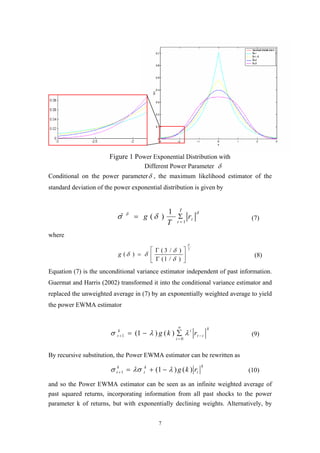 7
Conditional on the power parameterδ , the maximum likelihood estimator of the
standard deviation of the power exponential distribution is given by
δδ
δσ t
T
t
r
T
g
1
1
)(ˆ
=
Σ= (7)
where
2
)/1(
)/3(
)(
δ
δ
δ
δδ 





Γ
Γ
=g (8)
Equation (7) is the unconditional variance estimator independent of past information.
Guermat and Harris (2002) transformed it into the conditional variance estimator and
replaced the unweighted average in (7) by an exponentially weighted average to yield
the power EWMA estimator
k
it
i
i
k
t rkg −
∞
=
+ ∑−= λλσ
0
1 )()1( (9)
By recursive substitution, the Power EWMA estimator can be rewritten as
k
t
k
t
k
t rkg )()1(1 λλσσ −+=+ (10)
and so the Power EWMA estimator can be seen as an infinite weighted average of
past squared returns, incorporating information from all past shocks to the power
parameter k of returns, but with exponentially declining weights. Alternatively, by
Figure 1 Power Exponential Distribution with
Different Power Parameter δ
 
