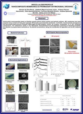 BIOCELLULOSE/PROPOLIS
NANOCOMPOSITE MEMBRANES AS PROMISSORY ANTIMICROBIAL DRESSING
(
Departamento de Química Geral e Inorgânica
Instituto de Química de Araraquara –
)Laboratório de MateriaisFotônicos LaMF
UNESP
Hernane da Silva Barud, , Adalberto Miguel de Araújo Júnior, , Andresa Piacezzi
Nascimento, , Edna Aparecida Barizon, Franciane Marquele-Oliveira, , Andresa Aparecida
Berretta, , Sidney José Lima Ribeiro
1 Institute of Chemistry, UNESP, CP 355, Araraquara-SP, 14801-970, Brazil
e-mail: hernane.barud@gmail.com/sidney@iq.unesp.br
Abstract
Antimicrobial nanocomposites based on Brazilian propolis ethanol extract solution and bacterial cellulose (BC) membranes have been
prepared using a simple and fully green approach. BC/propolis nanocomposites membranes are flexible, macroscopically homogeneous
and also present large amounts of propolis. SEM images and XRD analyses confirm the propolis incorporation on to BC membrane
nanostructure. The antibacterial activity in the BC/propolis demonstrated to be dose-dependent, supporting an interesting possibility,
the obtention of propolis based membranes at the desired concentrations, taking into consideration its application and its skin residence
time.
Biomedical Applications
Acknowledgements
Acetobacter xylinum
BC membrane and tube Nanocelluloses
Bacterial Cellulose
Substitute for skin Contact lenses
Scaffolds by Rapid
Prototype
BC-Fibroin Sponge
Scaffold
BC-Ag antimicrobial
dressing
BC-Ag antimicrobial
dressing
Biological test
BC/Própolis Nanocomposites
(a) (b)
(c) (d)
BC BC-propolis
Never dried
BC-propolis membrane
10 20 30 40
Intensity(a.u.)
2 (degrees)
(BC)
(Prop)
P
r
o
p
o
l
i
s
4000 3500 3000 2500 2000 1500 1000 500
(e)
(d)
(c)
(b)
%Transmittance
Wavenumber (cm-1)
(a)
Bacterium Bacterial cellulose/propolis
A B C
BC without propolis 5.5 0.00 5.5 0.00 5.5 0.00
Staphylococcus aureus ATCC 25923 8 0.58 9 0.00 10 0.00
Staphylococcus aureus ATCC 43300 7 0.00 8 0.00 9 0.00
Staphylococcus epidermidis ATCC 14990 7 0.58 8 0.00 9 0.00
Table 2 - Mean diameter (in mm) of the zones of inhibition provided by biomembranes A, B and C. Values are mean SD (n=3).
SD: Standard Deviation
0
1
2
3
4
5
6
7
8
9
3 days 7 days 15 days
Woundsize(mm)
Periods
Control
BC
BC-propolis
50 100 150 200 250 300 350 400
0
20
40
60
80
100
(c)
(b)
(d)
(e)%Weight
Temperatura (ºC)
(a)
 
