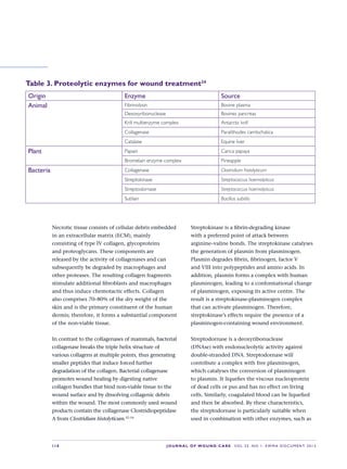S18 JOURNAL OF WOUND CARE    Vol 22. No 1. EWMA Docu men t 2013
Origin Enzyme Source
Animal Fibrinolysin Bovine plasma
Desoxyribonuclease Bovines pancreas
Krill multienzyme complex Antarctic krill
Collagenase Paralithodes camtschatica
Catalase Equine liver
Plant Papain Carica papaya
Bromelain enzyme complex Pineapple
Bacteria Collagenase Clostridium histolyticum
Streptokinase Streptococcus haemolyticus
Streptodornase Streptococcus haemolyticus
Sutilain Bacillus subtilis
Table 3. Proteolytic enzymes for wound treatment34
Necrotic tissue consists of cellular debris embedded
in an extracellular matrix (ECM), mainly
consisting of type IV collagen, glycoproteins
and proteoglycans. These components are
released by the activity of collagenases and can
subsequently be degraded by macrophages and
other proteases. The resulting collagen fragments
stimulate additional fibroblasts and macrophages
and thus induce chemotactic effects. Collagen
also comprises 70–80% of the dry weight of the
skin and is the primary constituent of the human
dermis; therefore, it forms a substantial component
of the non-viable tissue.
In contrast to the collagenases of mammals, bacterial
collagenase breaks the triple helix structure of
various collagens at multiple points, thus generating
smaller peptides that induce forced further
degradation of the collagen. Bacterial collagenase
promotes wound healing by digesting native
collagen bundles that bind non-viable tissue to the
wound surface and by dissolving collagenic debris
within the wound. The most commonly used wound
products contain the collagenase Clostridiopeptidase
A from Clostridium histolyticum.52–54
Streptokinase is a fibrin-degrading kinase
with a preferred point of attack between
arginine–valine bonds. The streptokinase catalyses
the generation of plasmin from plasminogen.
Plasmin degrades fibrin, fibrinogen, factor V
and VIII into polypeptides and amino acids. In
addition, plasmin forms a complex with human
plasminogen, leading to a conformational change
of plasminogen, exposing its active centre. The
result is a streptokinase-plasminogen complex
that can activate plasminogen. Therefore,
streptokinase’s effects require the presence of a
plasminogen-containing wound environment.
Streptodornase is a deoxyribonuclease
(DNAse) with endonucleolytic activity against
double-stranded DNA. Streptodornase will
contribute a complex with free plasminogen,
which catalyses the conversion of plasminogen
to plasmin. It liquefies the viscous nucleoprotein
of dead cells or pus and has no effect on living
cells. Similarly, coagulated blood can be liquefied
and then be absorbed. By these characteristics,
the streptodornase is particularly suitable when
used in combination with other enzymes, such as
 
