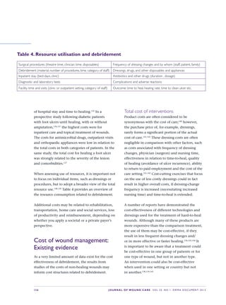 S36 JOURNAL OF WOUND CARE    Vol 22. No 1. EWMA Docu men t 2013
of hospital stay and time to healing.135
In a
prospective study following diabetic patients
with foot ulcers until healing, with or without
amputation,136,137
the highest costs were for
inpatient care and topical treatment of wounds.
The costs for antimicrobial drugs, outpatient visits
and orthopaedic appliances were low in relation to
the total costs in both categories of patients. In the
same study, the total cost for healing a foot ulcer
was strongly related to the severity of the lesion
and comorbidities.137
When assessing use of resources, it is important not
to focus on individual items, such as dressings or
procedures, but to adopt a broader view of the total
resource use.138,139
Table 4 provides an overview of
the resource consumption related to debridement.
Additional costs may be related to rehabilitation,
transportation, home care and social services, loss
of productivity and reimbursement, depending on
whether you apply a societal or a private payer’s
perspective.
Cost of wound management:
Existing evidence
As a very limited amount of data exist for the cost
effectiveness of debridement, the results from
studies of the costs of non-healing wounds may
inform cost structures related to debridement.
Total cost of interventions
Product costs are often considered to be
synonymous with the cost of care;140
however,
the purchase price of, for example, dressings,
rarely forms a significant portion of the actual
cost of care.141,142
These dressing costs are often
negligible in comparison with other factors, such
as costs associated with frequency of dressing
changes, physician (surgeon) and nursing time,
effectiveness in relation to time-to-heal, quality
of healing (avoidance of ulcer recurrence), ability
to return to paid employment and the cost of the
care setting.141,142
Cost-cutting exercises that focus
on the use of less costly dressings could in fact
result in higher overall costs, if dressing-change
frequency is increased (necessitating increased
nursing time) and time-to-heal is extended.
A number of reports have demonstrated the
cost-effectiveness of different technologies and
dressings used for the treatment of hard-to-heal
wounds. Although many of these products are
more expensive than the comparison treatment,
the use of them may be cost-effective, if they
result in less frequent dressing changes and/ 
or in more effective or faster healing.136,143,144
It
is important to be aware that a treatment could  
be cost-effective in one group of patients or for
one type of wound, but not in another type.  
An intervention could also be cost-effective  
when used in one setting or country but not  
in another.138,139,145
Surgical procedures (theatre time, clinician time, disposables) Frequency of dressing changes and by whom (staff, patient, family)
Debridement (material, number of procedures, time, category of staff) Dressings, drugs, and other disposables and appliances
Inpatient stay (bed-days, clinic) Antibiotics and other drugs (duration , dosage)
Diagnostic and laboratory tests Complications and adverse reactions
Facility time and visits (clinic or outpatient setting, category of staff) Outcome: time to heal, healing rate, time to clean ulcer etc.
Table 4. Resource utilisation and debridement
 