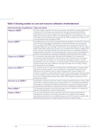 S38 JOURNAL OF WOUND CARE    Vol 22. No 1. EWMA Docu men t 2013
Author(s)  date of publication Type and results
Wayman (2000)92 A study including 12 patients with venous leg ulceration and deemed to require debridement.
Treatment with larval therapy was compared with hydrogel dressing treatment. Effective
debridement occurred with a maximum of one larval application in all six patients in that
group. Conversely, two patients (33%) in the hydrogel group still required dressings at 1 month.
The median cost of treatment of the larval group was £78.64 compared with £136.23 for the
control treatment group (hydrogels; p≤ 0.05).
Soares (2009)93 Cost effectiveness and cost utility was analysed extensively, alongside a 12-month RCT comparing
larval therapy with hydrogels, in the debridement of leg ulcers.Treatment with larval therapy
cost, on average, £96.70 (GBP) more per participant per year compared with treatment with
hydrogels. Healing time was on average 2.4 days shorter with larval therapy (p=n/s) and a slightly
better health-related quality of life was seen. It was concluded that the treatment strategies were
likely to produce similar health benefits and cost; however there was considerable uncertainty
regarding outcome estimates in the study, especially due to drop out rate and comorbidities.This
ambitious study illustrates the complexity and challenge of performing these kinds of studies.
Caputo et al. (2008)99 In a comparative study hydrosurgery (Versajet; Smith  Nephew) was compared with
conventional surgical debridement in lower extremity ulcers. Procedural time and utilisation
of consumables were recorded. It was concluded that hydrosurgery resulted in a shorter
debridement time, with a reduction in use of pulsed lavage and saline indicating potential cost
savings. However there was no difference with regard to median time to healing or healing
rate comparing the two strategies.
Lewis et al. (2001)134 In a systematic review of clinical and cost effectiveness of debriding agents in treating surgical
wounds by secondary intention, it was concluded that no evaluations compared the cost
effectiveness of two different types of modern dressings.All four studies included in the
evaluation compared an autolytic debridement method with traditional gauze dressings soaked
in various antiseptic solutions. Most studies included suggested positive effects with regard to
clinical and cost effectiveness; however, these studies did not support the superiority of one
dressing over another.
Graninck et al. (2006)153 Hydrosurgery was found to reduce the number of surgical procedures required to achieve a clean
wound bed, in a range of acute and chronic wounds (mean 1.2 vs 1.9 procedures per patient, for
hydrosurgery and conventional debridement, respectively). In the study the reduction of number
of procedures was estimated to an overall saving in the cost of debridement of $1900 (USD).
Mosti (2006)154 This retrospective evaluation claims that hydrosurgery results in reduction of in hospital stay
related to the debridement of hard-to-heal leg ulcers.
Mulder (1995)155 In a very small retrospective analysis of gel versus wet-to-dry (moistened saline gauze) for
debridement of dry eschar, it was shown that the daily cost was higher with the hydrogel/
polyurethane method, but more cost effective taking account of time required to achieve ≥ 50%
debridement along with time to change dressings and amount of material needed.
Table 5. Existing studies on cost and resource utilisation of debridement
 