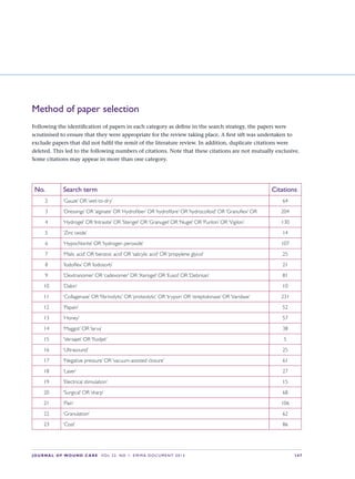 JOURNAL OF WOUND CARE  Vol 22. No 1. EWMA Documen t 2013  S 47
Method of paper selection
Following the identification of papers in each category as define in the search strategy, the papers were
scrutinised to ensure that they were appropriate for the review taking place. A first sift was undertaken to
exclude papers that did not fulfil the remit of the literature review. In addition, duplicate citations were
deleted. This led to the following numbers of citations. Note that these citations are not mutually exclusive.
Some citations may appear in more than one category.
No. Search term Citations
2 ‘Gauze’ OR ‘wet-to-dry’ 64
3 ‘Dressings’ OR ‘alginate’ OR ‘Hydrofiber’ OR ‘hydrofibre’ OR ‘hydrocolloid’ OR ‘Granuflex’ OR 204
4 ‘Hydrogel’ OR ‘Intrasite’ OR ‘Sterigel’ OR ‘Granugel’ OR ‘Nugel’ OR ‘Purilon’ OR ‘Vigilon’ 130
5 ‘Zinc oxide’ 14
6 ‘Hypochlorite’ OR ‘hydrogen peroxide’ 107
7 ‘Malic acid’ OR ‘benzoic acid’ OR ‘salicylic acid’ OR ‘propylene glycol’ 25
8 ‘Iodoflex’ OR ‘Iodosorb’ 21
9 ‘Dextranomer’ OR ‘cadexomer’ OR ‘Xerogel’ OR ‘Eusol’ OR ‘Debrisan’ 81
10 ‘Dakin’ 10
11 ‘Collagenase’ OR ‘fibrinolytic’ OR ‘proteolytic’ OR ‘trypsin’ OR ‘streptokinase’ OR ‘Varidase’ 231
12 ‘Papain’ 52
13 ‘Honey’ 57
14 ‘Maggot’ OR ‘larva’ 38
15 ‘Versajet’ OR ‘fluidjet’ 5
16 ‘Ultrasound’ 25
17 ‘Negative pressure’ OR ‘vacuum-assisted closure’ 61
18 ‘Laser’ 27
19 ‘Electrical stimulation’ 15
20 ‘Surgical’ OR ‘sharp’ 68
21 ‘Pain’ 106
22 ‘Granulation’ 62
23 ‘Cost’ 86
 