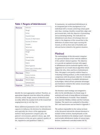 S6 JOURNALOFWOUNDCARE Vol 22. No 1. EWMA DocuMENt 2013
identify the most appropriate method. Therefore, an 
appropriate diagnosis must fi rst defi ne the problem 
(necrosis, eschar, slough, sources of infection) and 
secondly, defi ne the exudate levels of the wound bed 
ranging from dry to wet (Fig 3–6).
Many additional parameters exist, which have the 
capacity to infl uence the decision for debridement 
and especially the choice of the appropriate 
method. Such parameters comprise pain, the 
patient’s environment, patient’s choice, age, skill 
and resources of the care giver, patient’s quality of 
life, regulations and guidelines (Table 2).
Remove Necrosis
Slough
Eschar
Impairedtissue
Sourcesofinflammation
Sourcesofinfection
Exudate
Serocrusts
Hyperkeratosis
Slough
Pus
Haematomas
Foreignbodies
Debris
Bonefragments
Othertypesofbioburden/
barriersofhealing
Decrease Odour
Excessmoisture
Riskofinfection
Stimulate Woundedges
Epithelialisation
Improve Qualityoflife
Table1.Targetsofdebridement To summarise, we understand debridement as 
an integrated part of the management of an 
individual with a wound, achieving certain goals 
and, thus, creating a healthy wound bed, edges and 
peri-wound skin, with the objective of promoting 
and accelerating healing. The indication for 
debridement and choice of technique does not 
relate to the diagnoses of the wound but to the 
defi nition of certain tissue types covering the 
wound, as well as their state of humidity and 
relevant factors related to the patient situation.
Method
The methodology of this document comprises 
of a general literature review with the addition 
of the authors’ clinical expertise. The objective 
is to provide an updated overview with regard 
to debridement and its methods together with a 
suggestion for an overall clinical algorithm which 
defi nes the why, when and how of debridement. 
Thus, this paper is not purely evidence based or 
evaluating existing products, as this would lead to a 
compromise with the primary objective: To describe 
the substantial amount of available debridement 
technologies, which all have potential advantages 
and limitations related to the various wound types 
and treatment settings.
The literature search strategy was instigated to 
allow for the identifi cation of a broad range of 
methods and results of using different techniques 
in the debridement of wounds. Three databases 
were searched: Medline, Embase and the Cochrane 
Database. The search was conducted in December 
2011 and search terms used are listed in Appendix 1. 
The authors responsible for the various sections 
of the document selected the relevant literature to 
include in their sections, based primarily on the 
literature identifi ed in the database search. Literature 
used includes debridement studies of various types: 
Reviews, randomised controlled studies (RCTs), 
 
