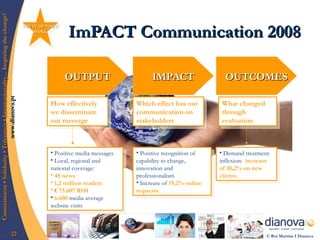 ImPACT Communication 2008 OUTPUT IMPACT OUTCOMES How effectively we disseminate our message <ul><li>Positive media message...