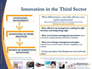 Innovation in the Third Sector Source   Julian Birkinshaw, co-founder InnovationLab, London Business School What different...