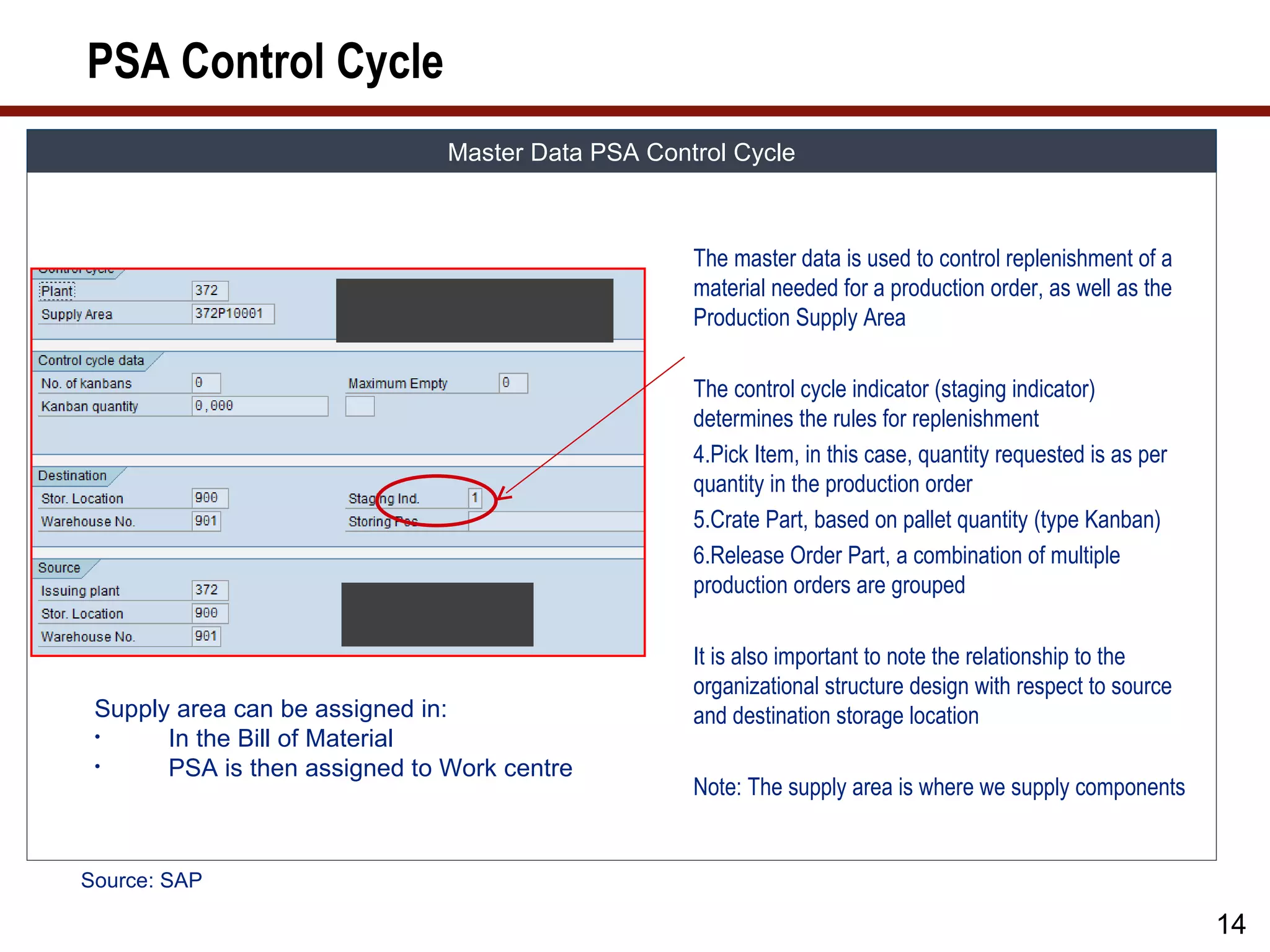 PSA Control Cycle
                               Master Data PSA Control Cycle



                                                   The master data is used to control replenishment of a
                                                   material needed for a production order, as well as the
                                                   Production Supply Area

                                                   The control cycle indicator (staging indicator)
                                                   determines the rules for replenishment
                                                   4.Pick Item, in this case, quantity requested is as per
                                                   quantity in the production order
                                                   5.Crate Part, based on pallet quantity (type Kanban)
                                                   6.Release Order Part, a combination of multiple
                                                   production orders are grouped

                                                   It is also important to note the relationship to the
                                                   organizational structure design with respect to source
 Supply area can be assigned in:                   and destination storage location
 •     In the Bill of Material
 •     PSA is then assigned to Work centre
                                                   Note: The supply area is where we supply components


Source: SAP

                                                                                                             14
 
