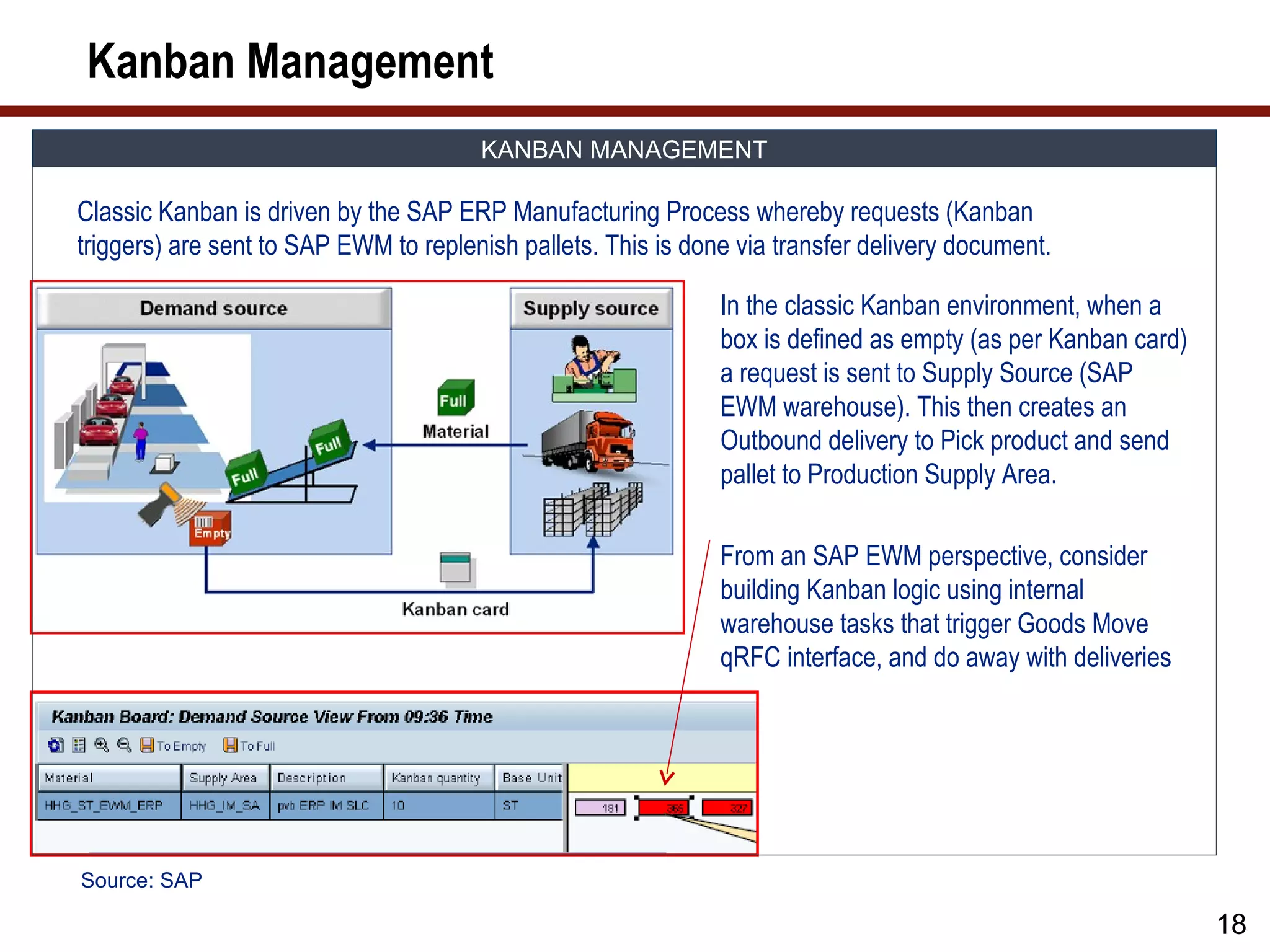 Kanban Management
                                       KANBAN MANAGEMENT

Classic Kanban is driven by the SAP ERP Manufacturing Process whereby requests (Kanban
triggers) are sent to SAP EWM to replenish pallets. This is done via transfer delivery document.

                                                               In the classic Kanban environment, when a
                                                               box is defined as empty (as per Kanban card)
                                                               a request is sent to Supply Source (SAP
                                                               EWM warehouse). This then creates an
                                                               Outbound delivery to Pick product and send
                                                               pallet to Production Supply Area.

                                                               From an SAP EWM perspective, consider
                                                               building Kanban logic using internal
                                                               warehouse tasks that trigger Goods Move
                                                               qRFC interface, and do away with deliveries




Source: SAP

                                                                                                              18
 