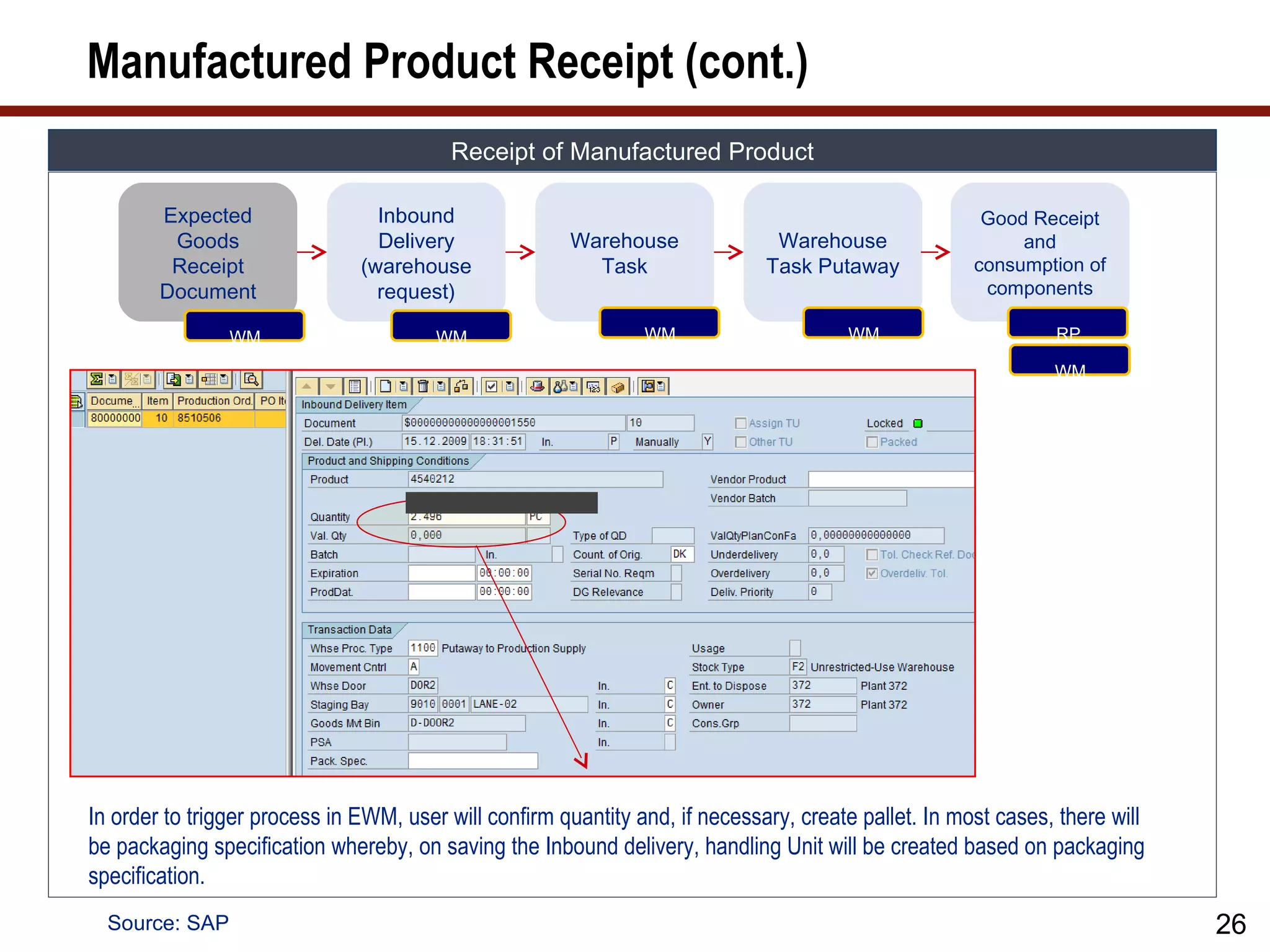 Manufactured Product Receipt (cont.)
                                         Receipt of Manufactured Product

        Expected                 Inbound                                                               Good Receipt
         Goods                   Delivery              Warehouse               Warehouse                   and
         Receipt               (warehouse                Task                 Task Putaway            consumption of
        Document                 request)                                                              components

                WM                      WM                      WM                     WM                      RP

                                                                                                               WM




In order to trigger process in EWM, user will confirm quantity and, if necessary, create pallet. In most cases, there will
be packaging specification whereby, on saving the Inbound delivery, handling Unit will be created based on packaging
specification.
  Source: SAP                                                                                                                26
 