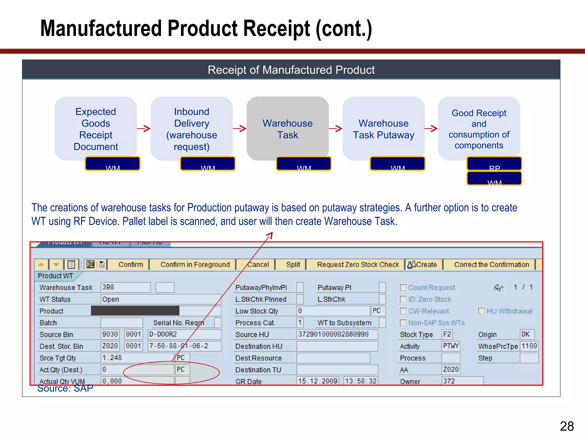 Manufactured Product Receipt (cont.)
                                          Receipt of Manufactured Product


          Expected                Inbound                                                            Good Receipt
           Goods                  Delivery             Warehouse              Warehouse                  and
           Receipt              (warehouse               Task                Task Putaway           consumption of
          Document                request)                                                           components

                 WM                     WM                     WM                     WM                      RP
                                                                                                             WM


The creations of warehouse tasks for Production putaway is based on putaway strategies. A further option is to create
WT using RF Device. Pallet label is scanned, and user will then create Warehouse Task.




 Source: SAP



                                                                                                                        28
 