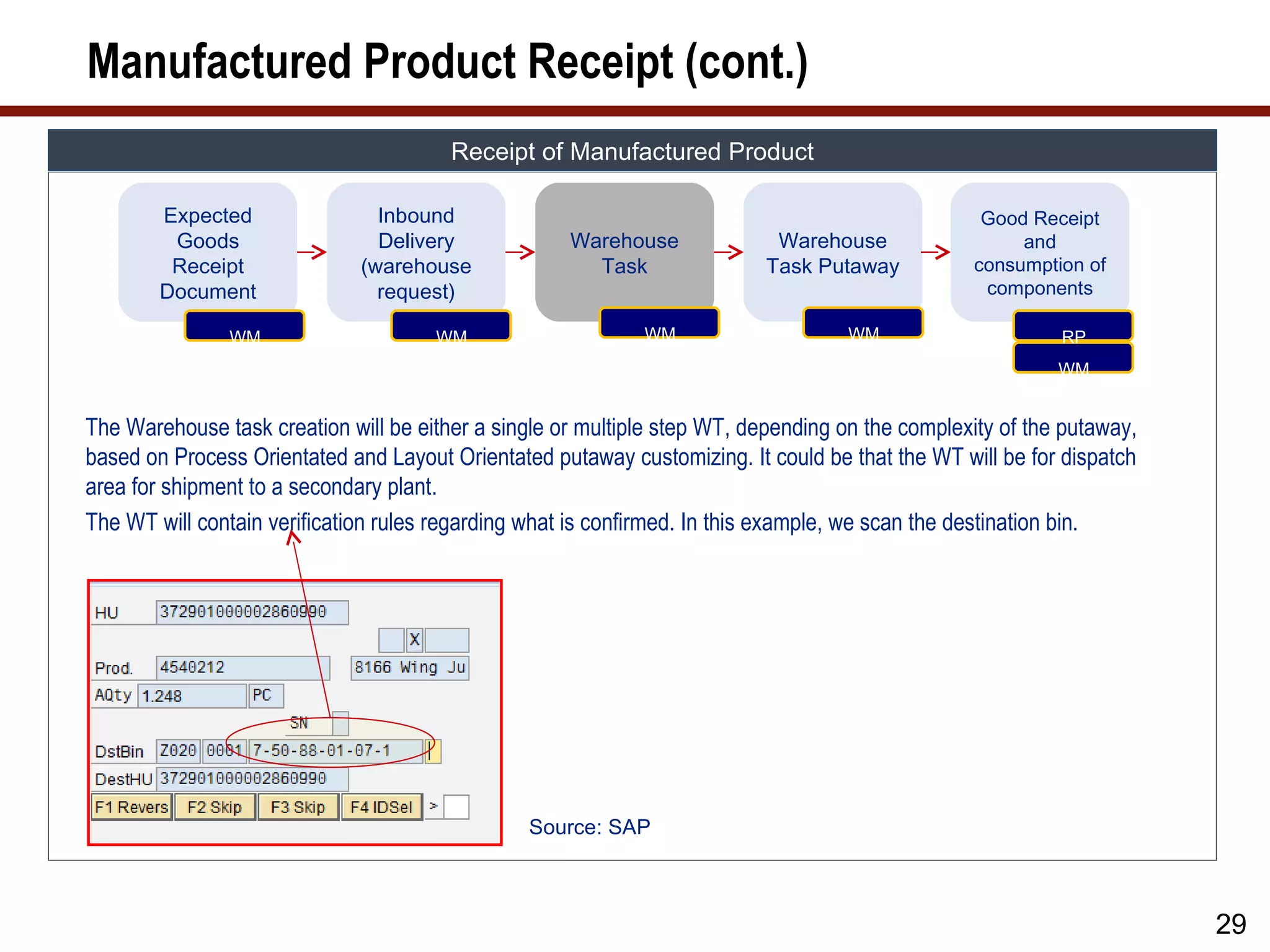 Manufactured Product Receipt (cont.)
                                        Receipt of Manufactured Product

        Expected                Inbound                                                            Good Receipt
         Goods                  Delivery             Warehouse              Warehouse                  and
         Receipt              (warehouse               Task                Task Putaway           consumption of
        Document                request)                                                           components

               WM                     WM                     WM                     WM                     RP
                                                                                                           WM


The Warehouse task creation will be either a single or multiple step WT, depending on the complexity of the putaway,
based on Process Orientated and Layout Orientated putaway customizing. It could be that the WT will be for dispatch
area for shipment to a secondary plant.
The WT will contain verification rules regarding what is confirmed. In this example, we scan the destination bin.




                                                Source: SAP



                                                                                                                       29
 
