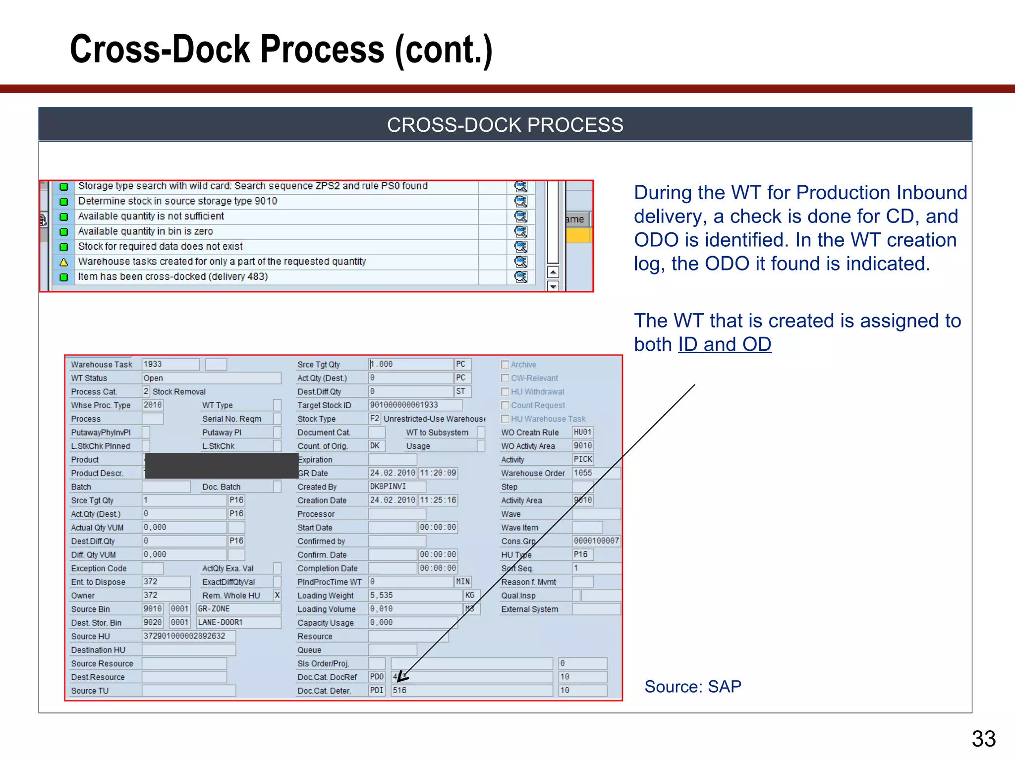 Cross-Dock Process (cont.)
                   CROSS-DOCK PROCESS


                                        During the WT for Production Inbound
                                        delivery, a check is done for CD, and
                                        ODO is identified. In the WT creation
                                        log, the ODO it found is indicated.

                                        The WT that is created is assigned to
                                        both ID and OD




                                         Source: SAP


                                                                                33
 
