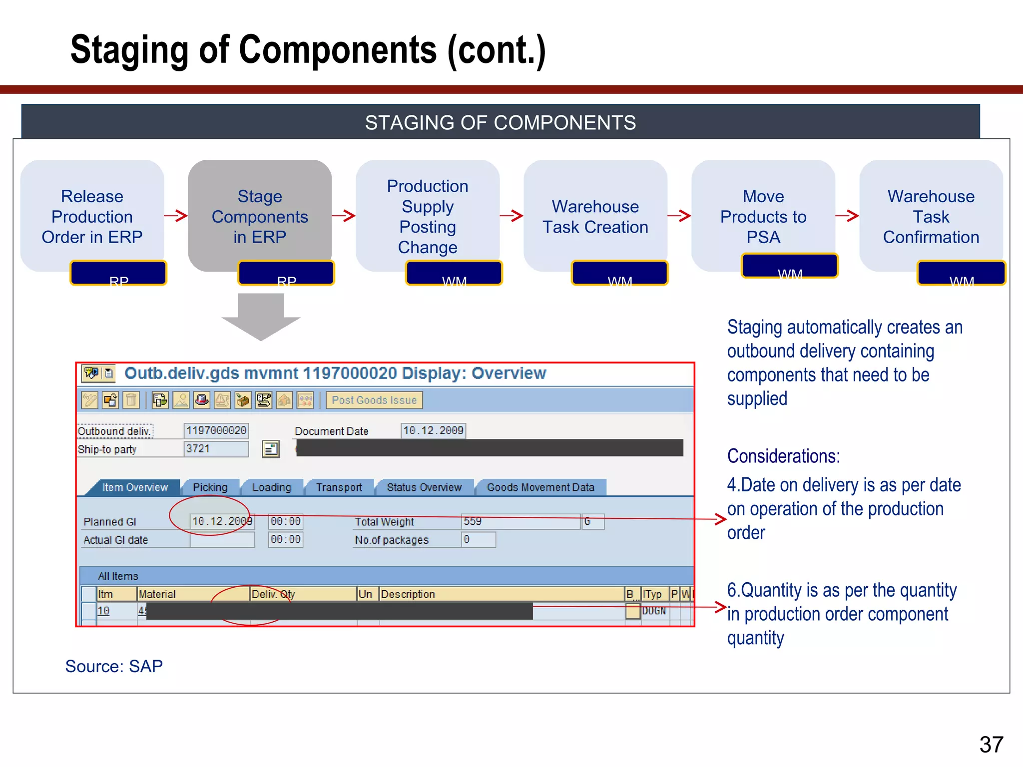Staging of Components (cont.)
                             STAGING OF COMPONENTS


                              Production
  Release          Stage                                      Move               Warehouse
                                Supply      Warehouse
 Production     Components                                 Products to              Task
                               Posting     Task Creation
Order in ERP      in ERP                                      PSA                Confirmation
                               Change
                                                                  WM
        RP            RP            WM            WM                                      WM


                                                           Staging automatically creates an
                                                           outbound delivery containing
                                                           components that need to be
                                                           supplied

                                                           Considerations:
                                                           4.Date on delivery is as per date
                                                           on operation of the production
                                                           order

                                                           6.Quantity is as per the quantity
                                                           in production order component
                                                           quantity
  Source: SAP



                                                                                               37
 