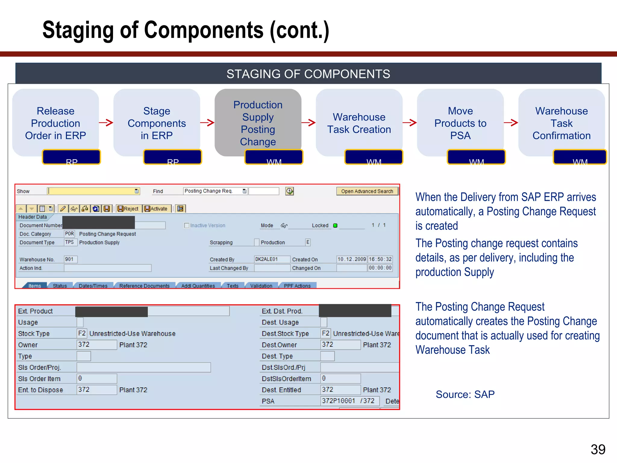 Staging of Components (cont.)
                            STAGING OF COMPONENTS

                            Production
  Release         Stage                                         Move                Warehouse
                              Supply      Warehouse
 Production    Components                                    Products to               Task
                             Posting     Task Creation
Order in ERP     in ERP                                         PSA                 Confirmation
                             Change
                                                                                         Page 39
        RP           RP           WM            WM                   WM                      WM



                                                         When the Delivery from SAP ERP arrives
                                                         automatically, a Posting Change Request
                                                         is created
                                                         The Posting change request contains
                                                         details, as per delivery, including the
                                                         production Supply

                                                         The Posting Change Request
                                                         automatically creates the Posting Change
                                                         document that is actually used for creating
                                                         Warehouse Task


                                                             Source: SAP




                                                                                                   39
 