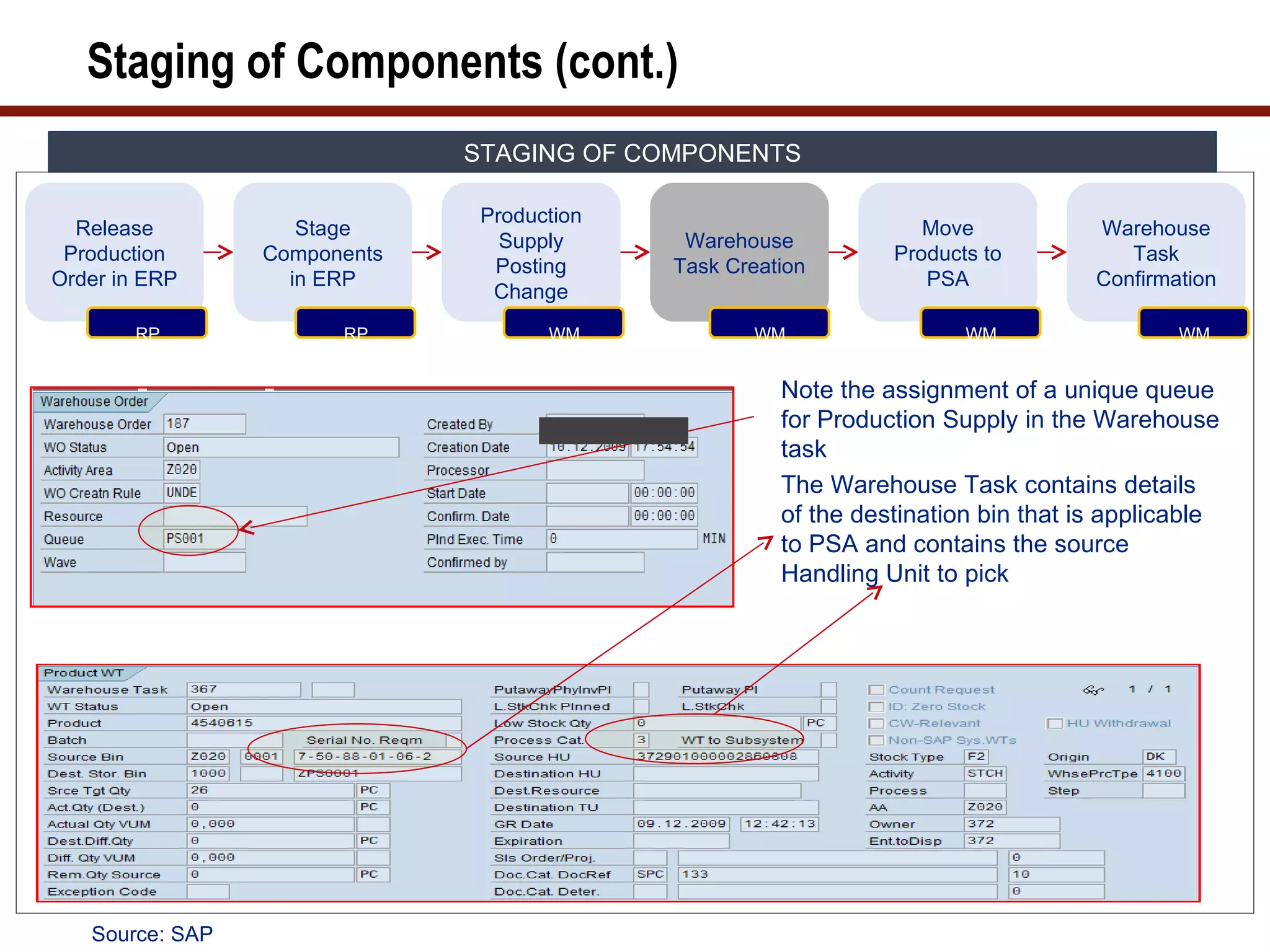 Staging of Components (cont.)
                              STAGING OF COMPONENTS

                               Production
  Release           Stage                                          Move            Warehouse
                                 Supply      Warehouse
 Production      Components                                     Products to           Task
                                Posting     Task Creation
Order in ERP       in ERP                                          PSA             Confirmation
                                Change
                                                                                       Page 42
        RP             RP            WM            WM                  WM                  WM


                                                      Note the assignment of a unique queue
                                                      for Production Supply in the Warehouse
                                                      task
                                                      The Warehouse Task contains details
                                                      of the destination bin that is applicable
                                                      to PSA and contains the source
                                                      Handling Unit to pick




   Source: SAP
 