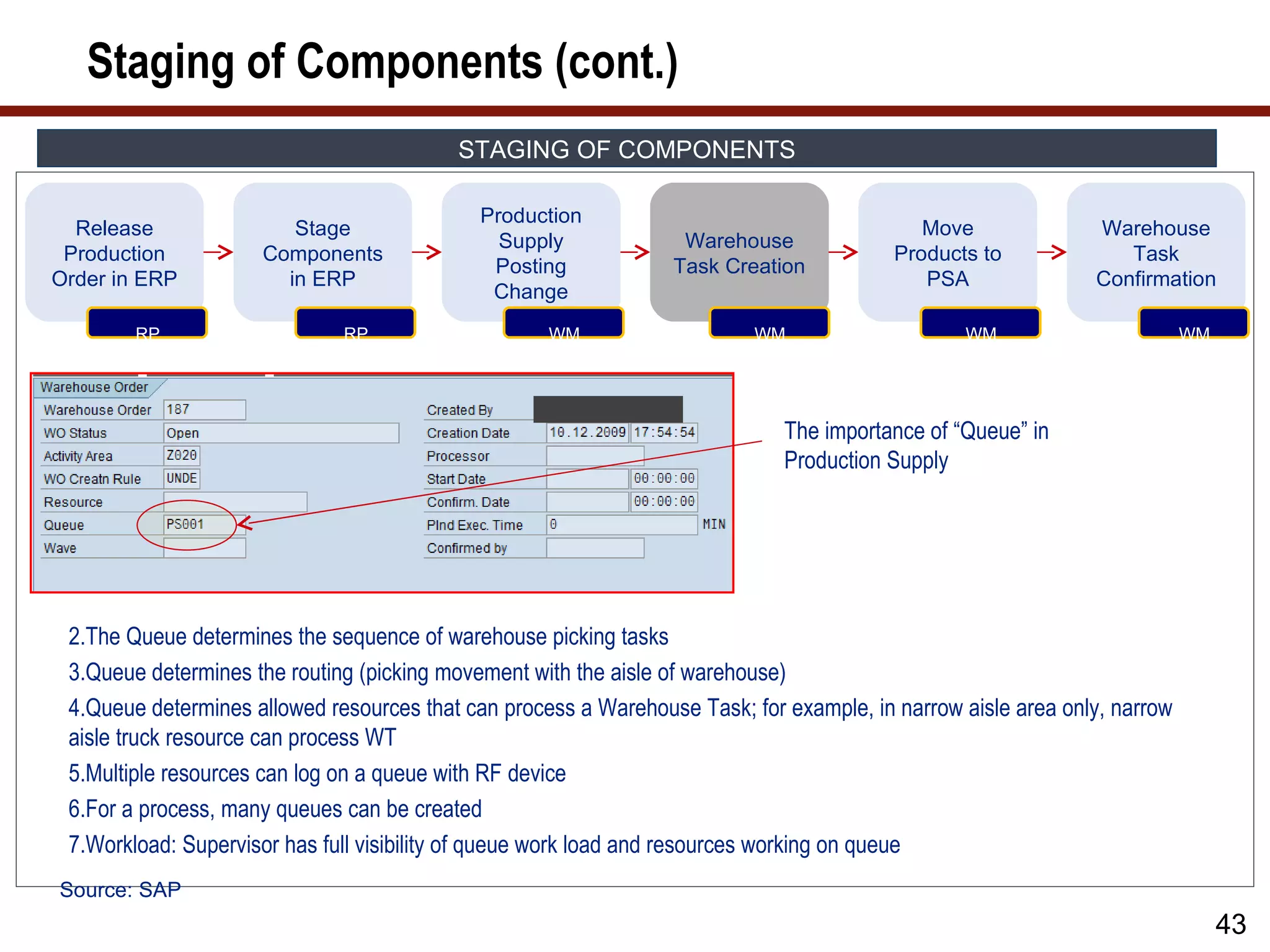 Staging of Components (cont.)
                                          STAGING OF COMPONENTS

                                             Production
  Release               Stage                                                               Move              Warehouse
                                               Supply             Warehouse
 Production          Components                                                          Products to             Task
                                              Posting            Task Creation
Order in ERP           in ERP                                                               PSA               Confirmation
                                              Change
                                                                                                                   Page 43
        RP                    RP                    WM                    WM                    WM                        WM




                                                                             The importance of “Queue” in
                                                                             Production Supply




 2.The Queue determines the sequence of warehouse picking tasks
 3.Queue determines the routing (picking movement with the aisle of warehouse)
 4.Queue determines allowed resources that can process a Warehouse Task; for example, in narrow aisle area only, narrow
 aisle truck resource can process WT
 5.Multiple resources can log on a queue with RF device
 6.For a process, many queues can be created
 7.Workload: Supervisor has full visibility of queue work load and resources working on queue
Source: SAP
                                                                                                                               43
 