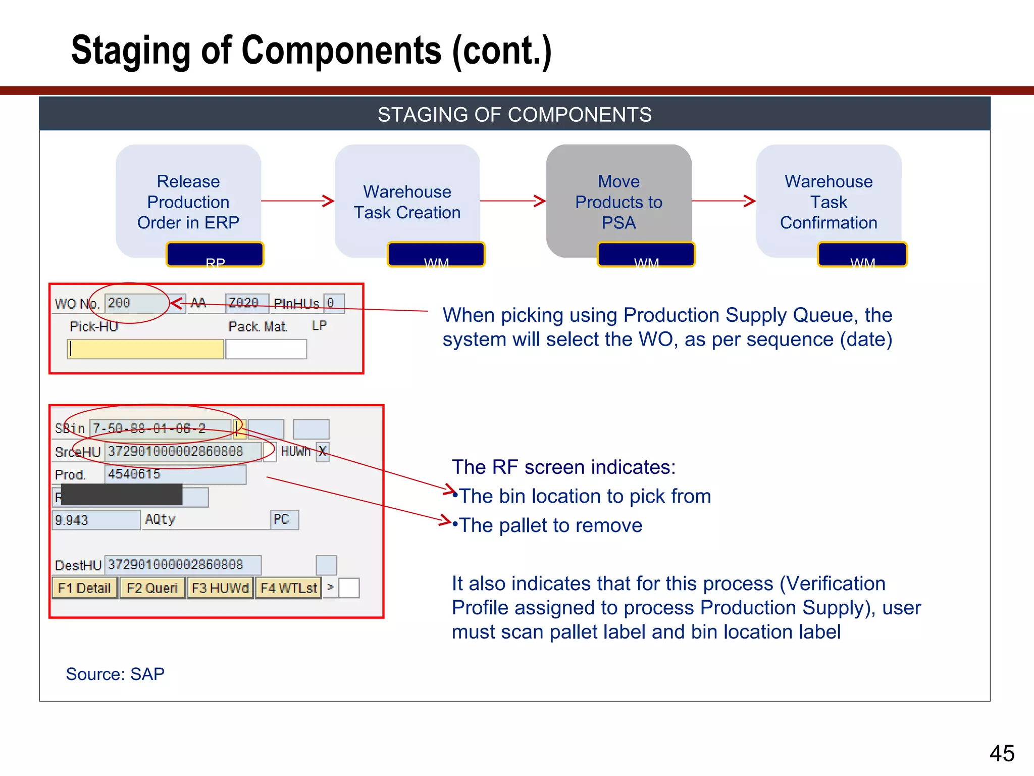 Staging of Components (cont.)
                        STAGING OF COMPONENTS


         Release                                    Move                Warehouse
                       Warehouse
        Production                               Products to               Task
                      Task Creation
       Order in ERP                                 PSA                 Confirmation

               RP             WM                        WM                      WM


                                When picking using Production Supply Queue, the
                                system will select the WO, as per sequence (date)




                                   The RF screen indicates:
                                   •The bin location to pick from
                                   •The pallet to remove

                                   It also indicates that for this process (Verification
                                   Profile assigned to process Production Supply), user
                                   must scan pallet label and bin location label

Source: SAP



                                                                                           45
 