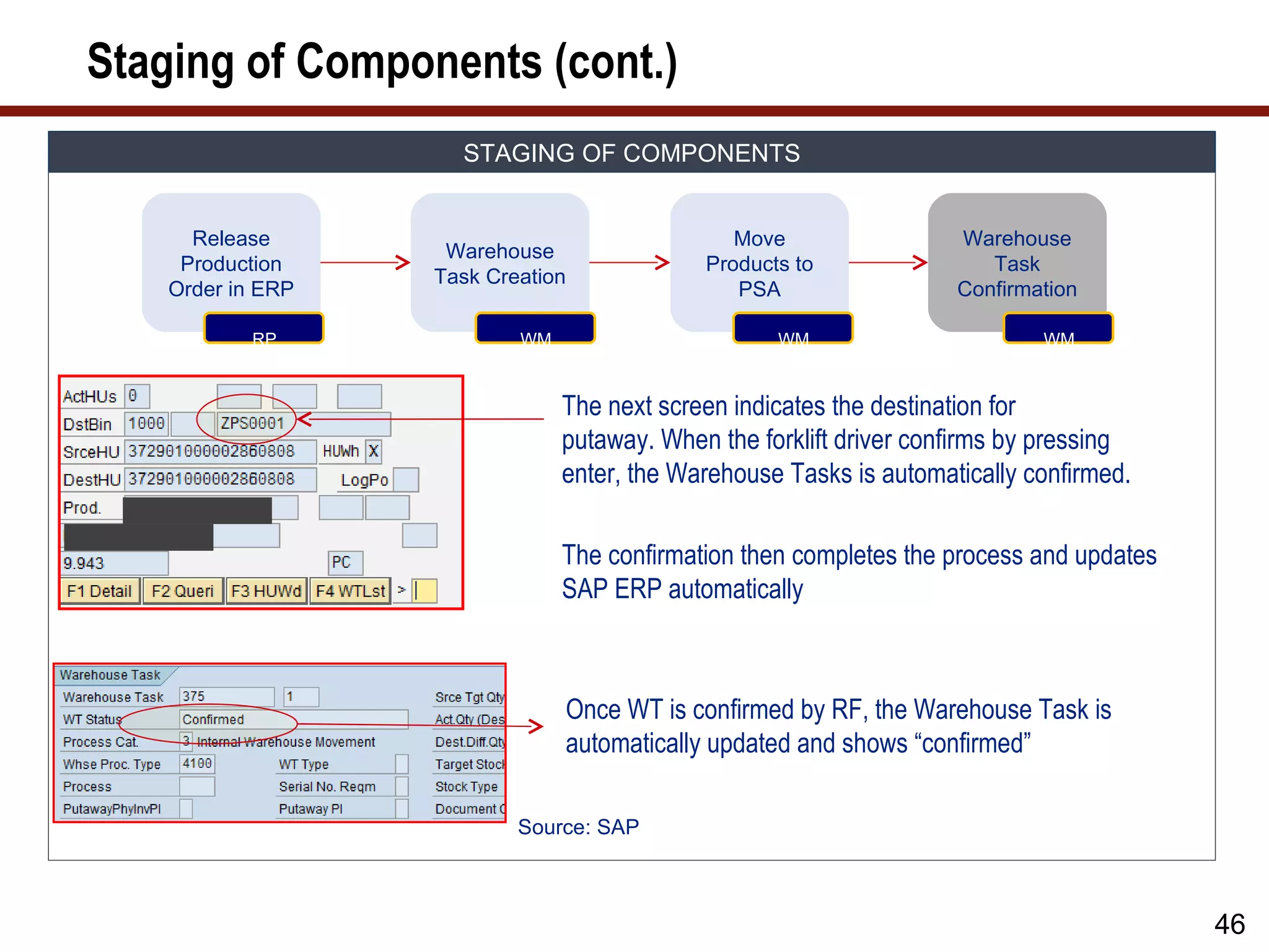 Staging of Components (cont.)
                     STAGING OF COMPONENTS


      Release                                   Move                 Warehouse
                    Warehouse
     Production                              Products to                Task
                   Task Creation
    Order in ERP                                PSA                  Confirmation

            RP             WM                       WM                       WM


                                The next screen indicates the destination for
                                putaway. When the forklift driver confirms by pressing
                                enter, the Warehouse Tasks is automatically confirmed.

                                The confirmation then completes the process and updates
                                SAP ERP automatically



                                Once WT is confirmed by RF, the Warehouse Task is
                                automatically updated and shows “confirmed”

                           Source: SAP



                                                                                          46
 