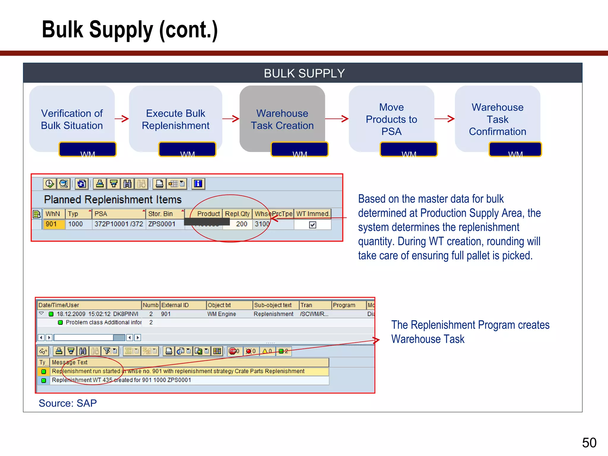 Bulk Supply (cont.)
                                    BULK SUPPLY

                                                      Move                  Warehouse
Verification of    Execute Bulk    Warehouse
                                                   Products to                 Task
Bulk Situation    Replenishment   Task Creation
                                                      PSA                   Confirmation

         WM              WM               WM                WM                        WM




                                                  Based on the master data for bulk
                                                  determined at Production Supply Area, the
                                                  system determines the replenishment
                                                  quantity. During WT creation, rounding will
                                                  take care of ensuring full pallet is picked.




                                                         The Replenishment Program creates
                                                         Warehouse Task




Source: SAP



                                                                                                 50
 