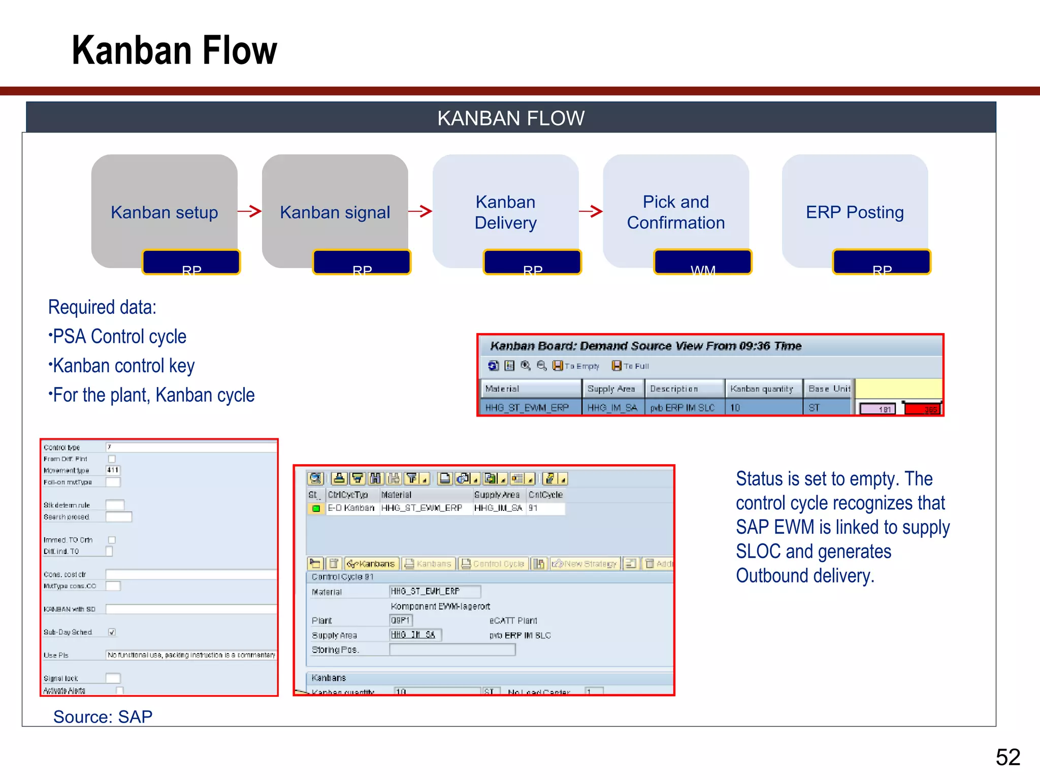 Kanban Flow
                                               KANBAN FLOW



                                                 Kanban       Pick and
        Kanban setup           Kanban signal                                         ERP Posting
                                                 Delivery    Confirmation

                  RP                   RP              RP           WM                        RP

Required data:
•PSA Control cycle

•Kanban control key

•For the plant, Kanban cycle




                                                                            Status is set to empty. The
                                                                            control cycle recognizes that
                                                                            SAP EWM is linked to supply
                                                                            SLOC and generates
                                                                            Outbound delivery.




Source: SAP

                                                                                                            52
 