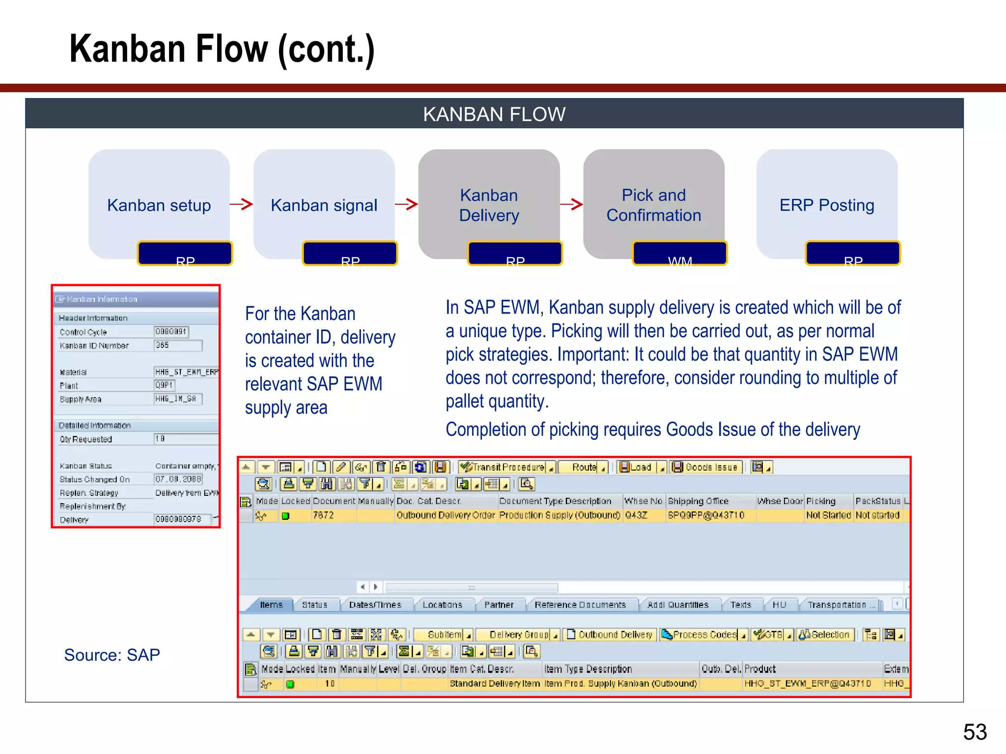 Kanban Flow (cont.)
                                            KANBAN FLOW



                                              Kanban                Pick and
    Kanban setup      Kanban signal                                                        ERP Posting
                                              Delivery             Confirmation

              RP                RP                   RP                     WM                      RP


                   For the Kanban            In SAP EWM, Kanban supply delivery is created which will be of
                   container ID, delivery    a unique type. Picking will then be carried out, as per normal
                   is created with the       pick strategies. Important: It could be that quantity in SAP EWM
                   relevant SAP EWM          does not correspond; therefore, consider rounding to multiple of
                   supply area               pallet quantity.
                                             Completion of picking requires Goods Issue of the delivery




Source: SAP



                                                                                                                53
 