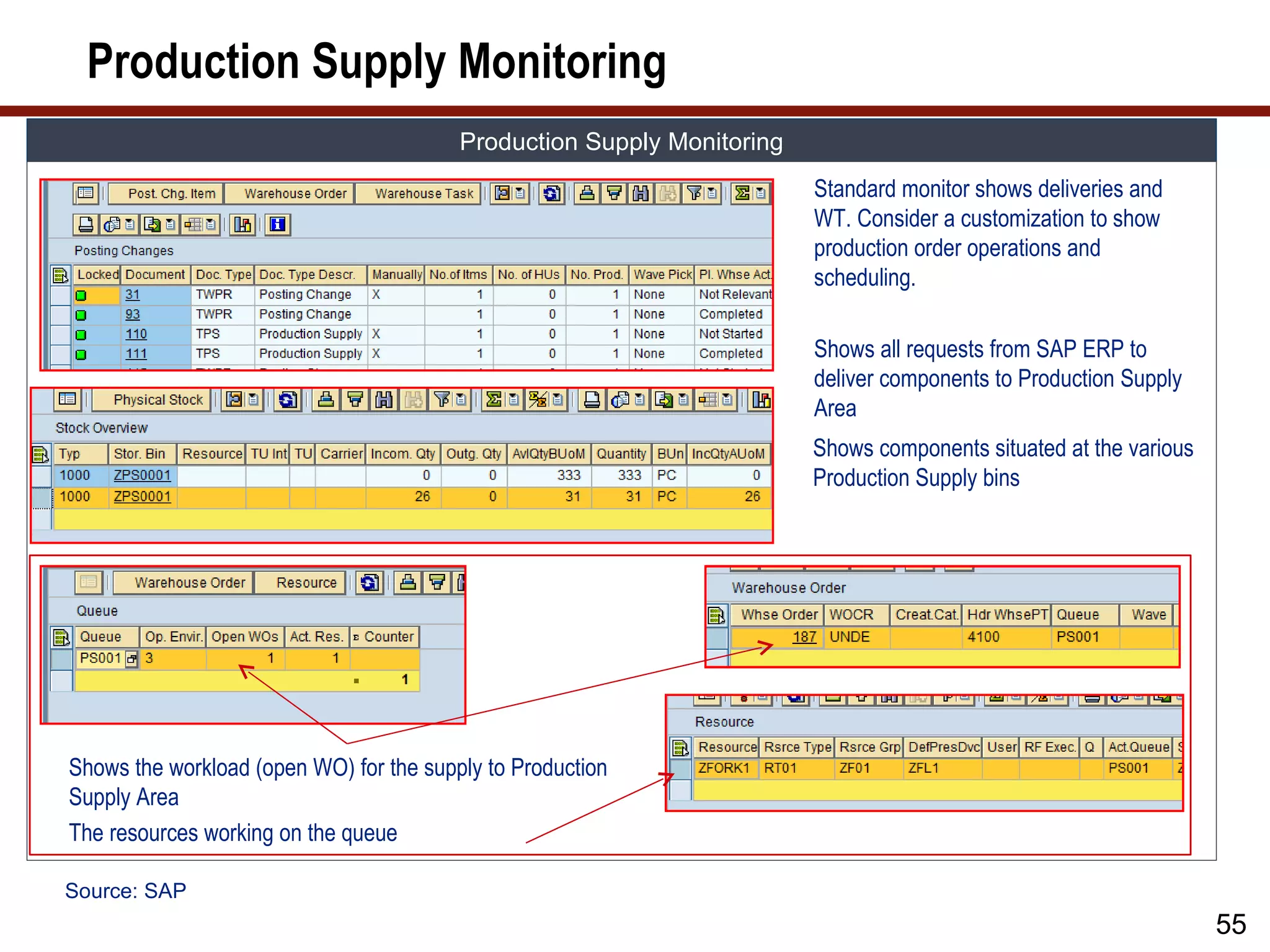 Production Supply Monitoring
            Warehouse Activity Monitor: The Monitor shows the following relevant information.
                                   Production Supply Monitoring
                                                                    Standard monitor shows deliveries and
                                                                    WT. Consider a customization to show
                                                                    production order operations and
                                                                    scheduling.

                                                                    Shows all requests from SAP ERP to
                                                                    deliver components to Production Supply
                                                                    Area
                                                                    Shows components situated at the various
                                                                    Production Supply bins




Shows the workload (open WO) for the supply to Production
Supply Area
The resources working on the queue

Source: SAP
                                                                                                               55
 
