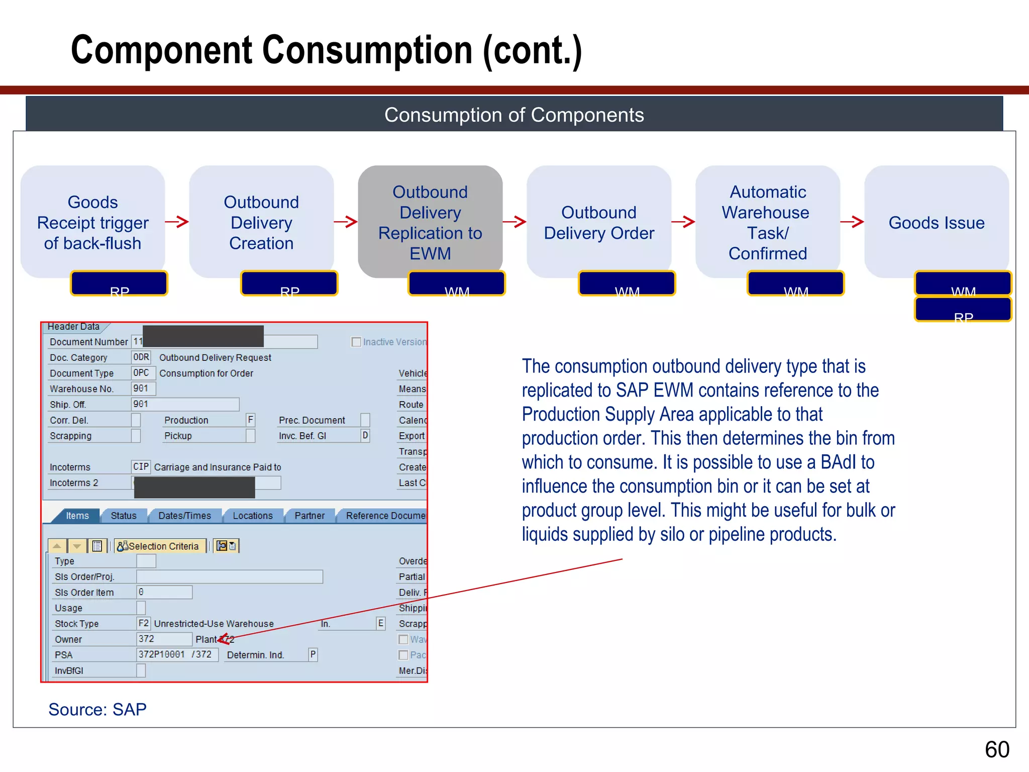 Component Consumption (cont.)
                              Consumption of Components


                               Outbound                                     Automatic
    Goods         Outbound
                                Delivery            Outbound               Warehouse
Receipt trigger    Delivery                                                                        Goods Issue
                              Replication to      Delivery Order              Task/
 of back-flush    Creation
                                 EWM                                       Confirmed

         RP             RP            WM                    WM                      WM                    WM
                                                                                                          RP


                                               The consumption outbound delivery type that is
                                               replicated to SAP EWM contains reference to the
                                               Production Supply Area applicable to that
                                               production order. This then determines the bin from
                                               which to consume. It is possible to use a BAdI to
                                               influence the consumption bin or it can be set at
                                               product group level. This might be useful for bulk or
                                               liquids supplied by silo or pipeline products.




 Source: SAP

                                                                                                               60
 