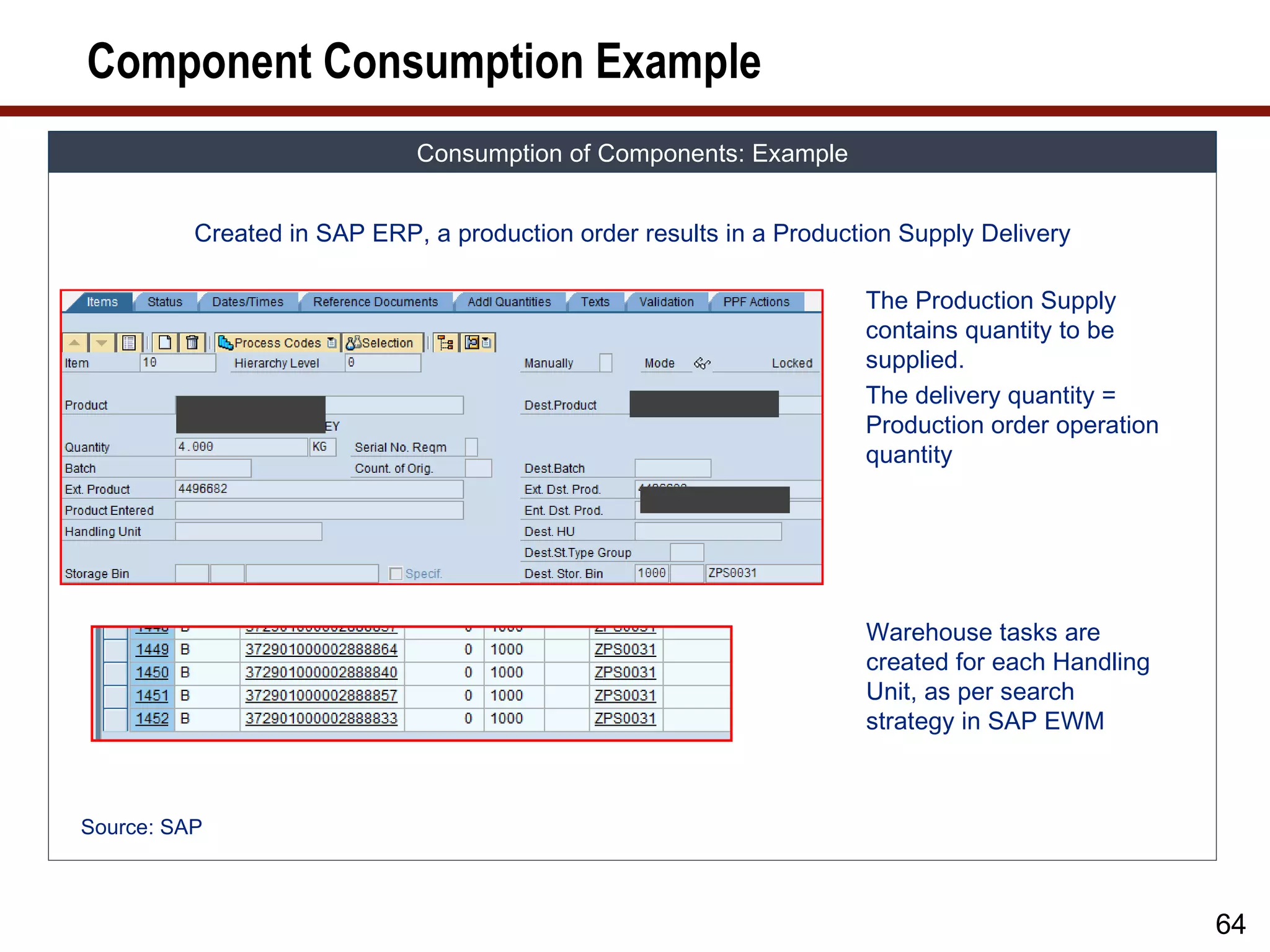 Component Consumption Example
                             Consumption of Components: Example


          Created in SAP ERP, a production order results in a Production Supply Delivery

                                                                     The Production Supply
                                                                     contains quantity to be
                                                                     supplied.
                                                                     The delivery quantity =
                                                                     Production order operation
                                                                     quantity




                                                                     Warehouse tasks are
                                                                     created for each Handling
                                                                     Unit, as per search
                                                                     strategy in SAP EWM



Source: SAP



                                                                                                  64
 