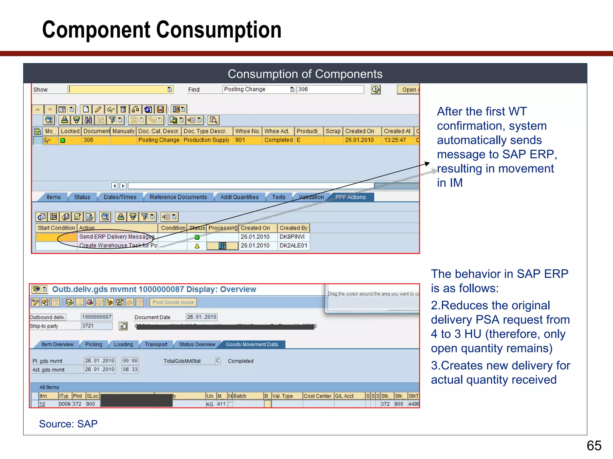 Component Consumption
                Consumption of Components


                                             After the first WT
                                             confirmation, system
                                             automatically sends
                                             message to SAP ERP,
                                             resulting in movement
                                             in IM




                                            The behavior in SAP ERP
                                            is as follows:
                                            2.Reduces the original
                                            delivery PSA request from
                                            4 to 3 HU (therefore, only
                                            open quantity remains)
                                            3.Creates new delivery for
                                            actual quantity received


Source: SAP

                                                                         65
 