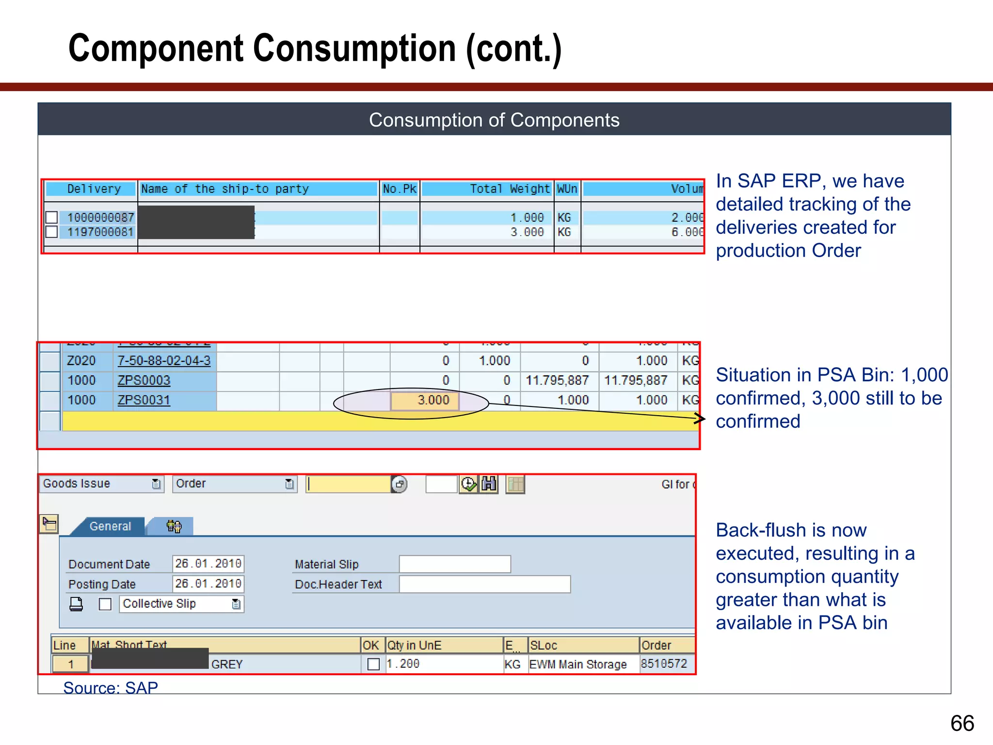 Component Consumption (cont.)
                 Consumption of Components


                                             In SAP ERP, we have
                                             detailed tracking of the
                                             deliveries created for
                                             production Order




                                             Situation in PSA Bin: 1,000
                                             confirmed, 3,000 still to be
                                             confirmed




                                             Back-flush is now
                                             executed, resulting in a
                                             consumption quantity
                                             greater than what is
                                             available in PSA bin


Source: SAP

                                                                            66
 