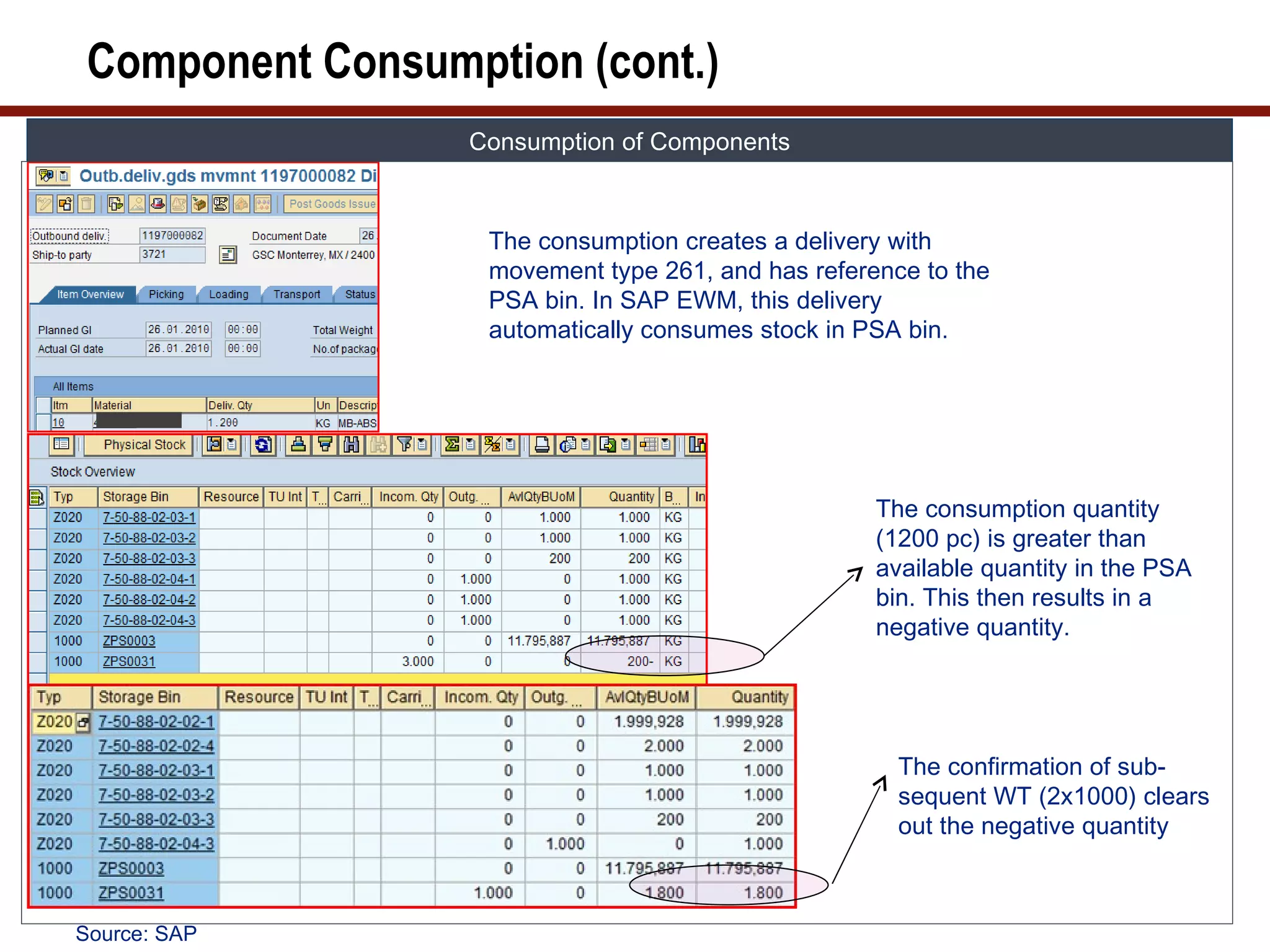 Component Consumption (cont.)
                  Consumption of Components



                   The consumption creates a delivery with
                   movement type 261, and has reference to the
                   PSA bin. In SAP EWM, this delivery
                   automatically consumes stock in PSA bin.




                                                    The consumption quantity
                                                    (1200 pc) is greater than
                                                    available quantity in the PSA
                                                    bin. This then results in a
                                                    negative quantity.




                                                      The confirmation of sub-
                                                      sequent WT (2x1000) clears
                                                      out the negative quantity



Source: SAP
 