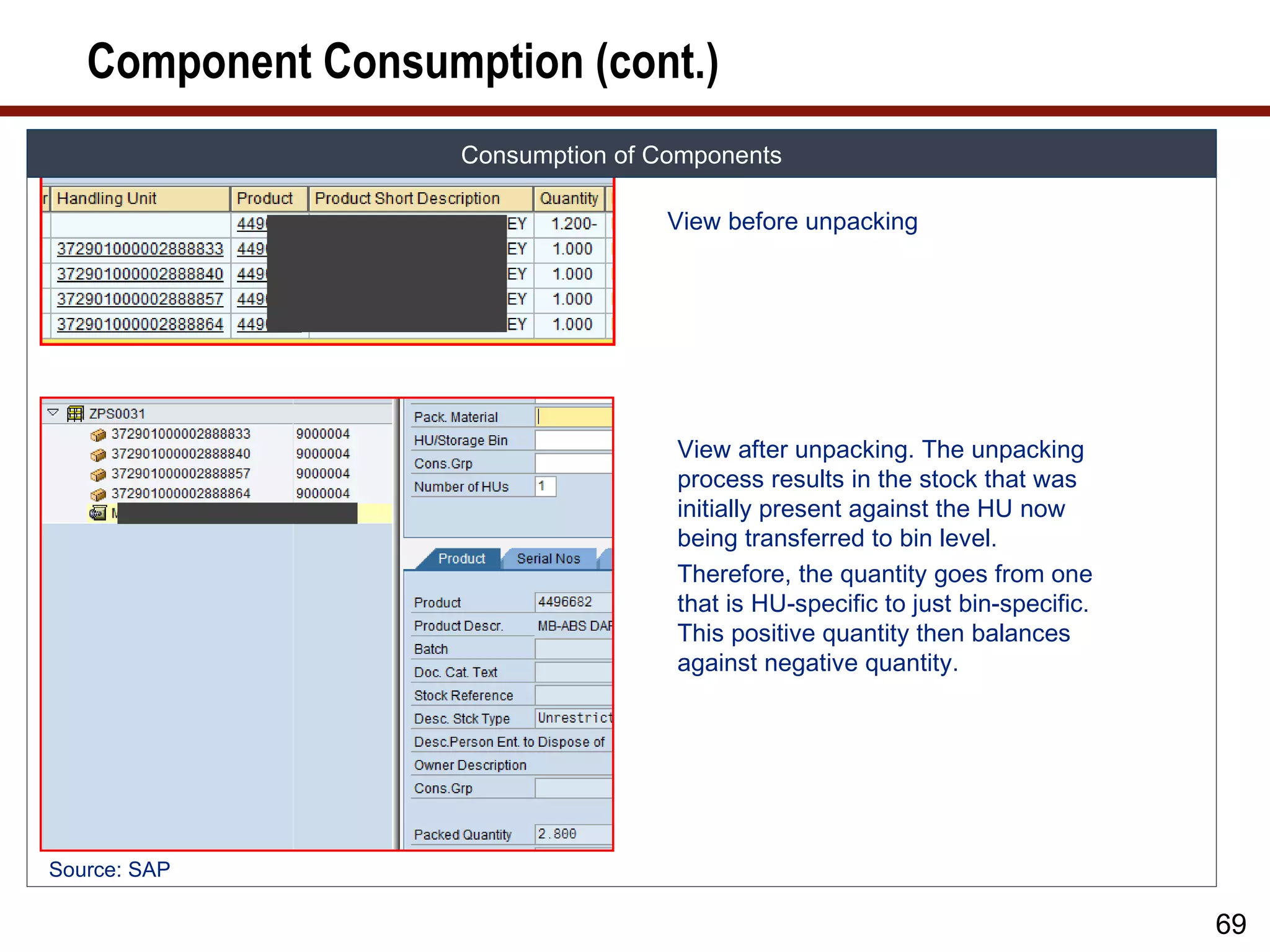 Component Consumption (cont.)
                    Consumption of Components

                                    View before unpacking




                                    View after unpacking. The unpacking
                                    process results in the stock that was
                                    initially present against the HU now
                                    being transferred to bin level.
                                    Therefore, the quantity goes from one
                                    that is HU-specific to just bin-specific.
                                    This positive quantity then balances
                                    against negative quantity.




Source: SAP

                                                                                69
 