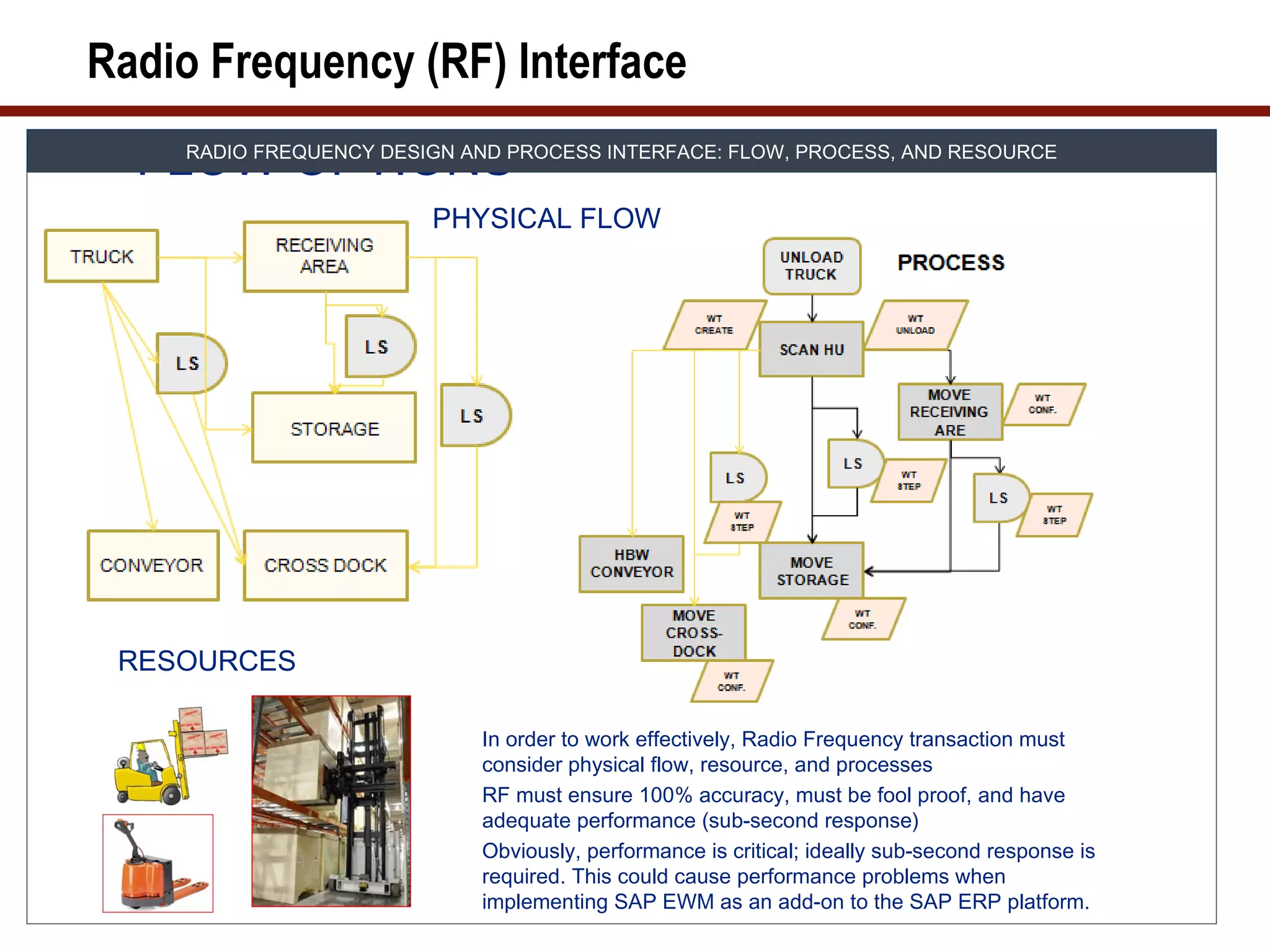 Radio Frequency (RF) Interface
  FLOW OPTIONS
    RADIO FREQUENCY DESIGN AND PROCESS INTERFACE: FLOW, PROCESS, AND RESOURCE


                        PHYSICAL FLOW




 RESOURCES

                            In order to work effectively, Radio Frequency transaction must
                            consider physical flow, resource, and processes
                            RF must ensure 100% accuracy, must be fool proof, and have
                            adequate performance (sub-second response)
                            Obviously, performance is critical; ideally sub-second response is
                            required. This could cause performance problems when
                            implementing SAP EWM as an add-on to the SAP ERP platform.
 