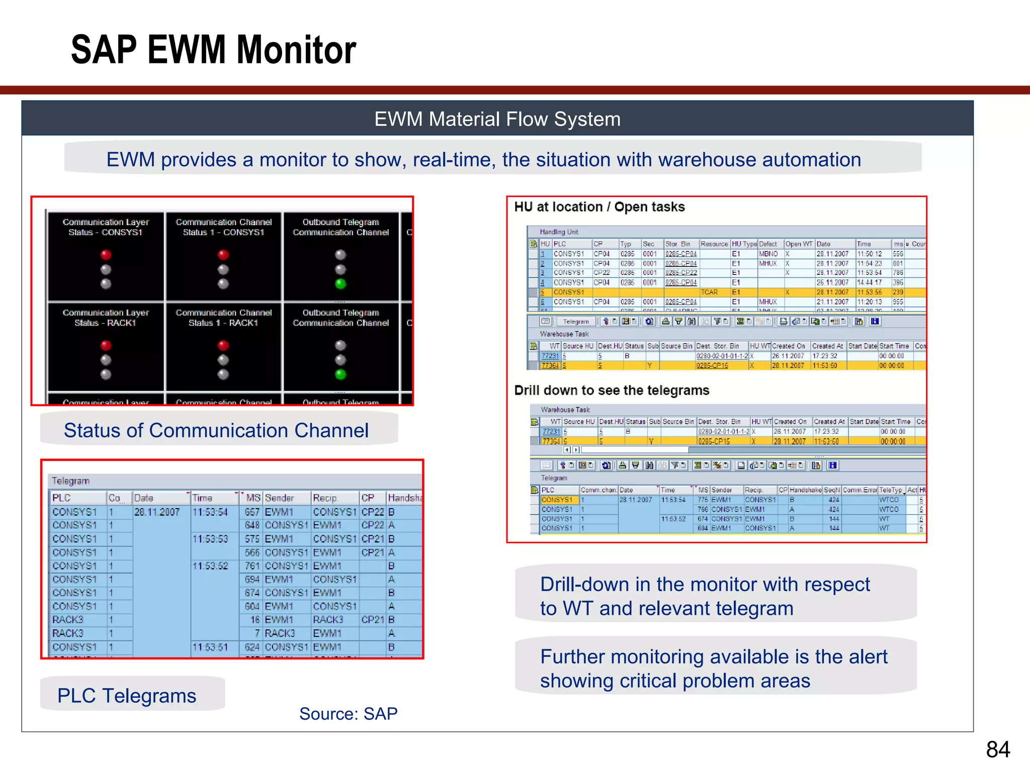 SAP EWM Monitor
                                  EWM Material Flow System

    EWM provides a monitor to show, real-time, the situation with warehouse automation




Status of Communication Channel




                                                   Drill-down in the monitor with respect
                                                   to WT and relevant telegram

                                                   Further monitoring available is the alert
                                                   showing critical problem areas
PLC Telegrams
                        Source: SAP

                                                                                               84
 