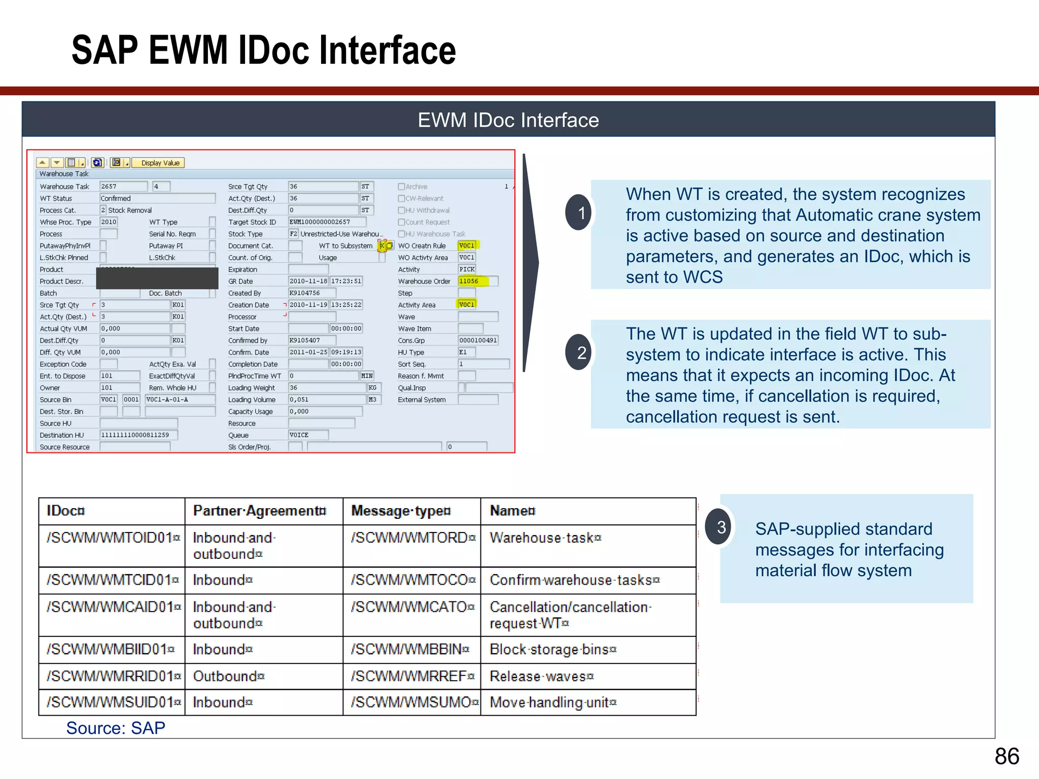 SAP EWM IDoc Interface
                   EWM IDoc Interface


                                        When WT is created, the system recognizes
                                  1     from customizing that Automatic crane system
                                        is active based on source and destination
                                        parameters, and generates an IDoc, which is
                                        sent to WCS


                                        The WT is updated in the field WT to sub-
                                  2     system to indicate interface is active. This
                                        means that it expects an incoming IDoc. At
                                        the same time, if cancellation is required,
                                        cancellation request is sent.




                                                    3    SAP-supplied standard
                                                         messages for interfacing
                                                         material flow system




Source: SAP
                                                                                       86
 