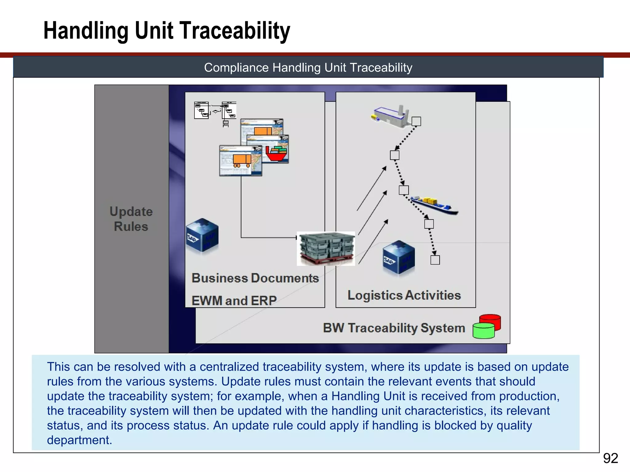 Handling Unit Traceability
                             Compliance Handling Unit Traceability




This can be resolved with a centralized traceability system, where its update is based on update
rules from the various systems. Update rules must contain the relevant events that should
update the traceability system; for example, when a Handling Unit is received from production,
the traceability system will then be updated with the handling unit characteristics, its relevant
status, and its process status. An update rule could apply if handling is blocked by quality
department.
                                                                                                    92
 