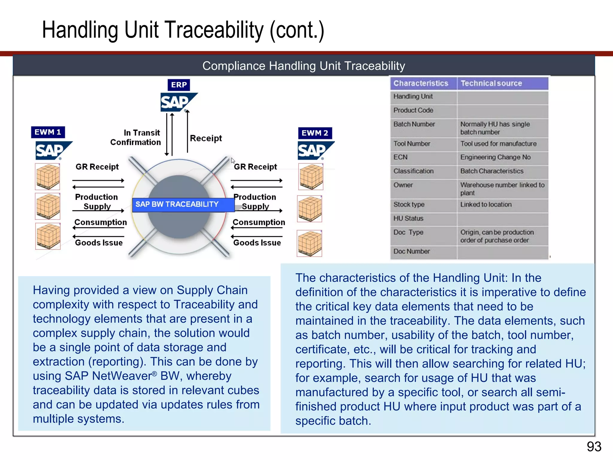 Handling Unit Traceability (cont.)
                                 Compliance Handling Unit Traceability




                                                 The characteristics of the Handling Unit: In the
Having provided a view on Supply Chain           definition of the characteristics it is imperative to define
complexity with respect to Traceability and      the critical key data elements that need to be
technology elements that are present in a        maintained in the traceability. The data elements, such
complex supply chain, the solution would         as batch number, usability of the batch, tool number,
be a single point of data storage and            certificate, etc., will be critical for tracking and
extraction (reporting). This can be done by      reporting. This will then allow searching for related HU;
using SAP NetWeaver® BW, whereby                 for example, search for usage of HU that was
traceability data is stored in relevant cubes    manufactured by a specific tool, or search all semi-
and can be updated via updates rules from        finished product HU where input product was part of a
multiple systems.                                specific batch.

                                                                                                                93
 